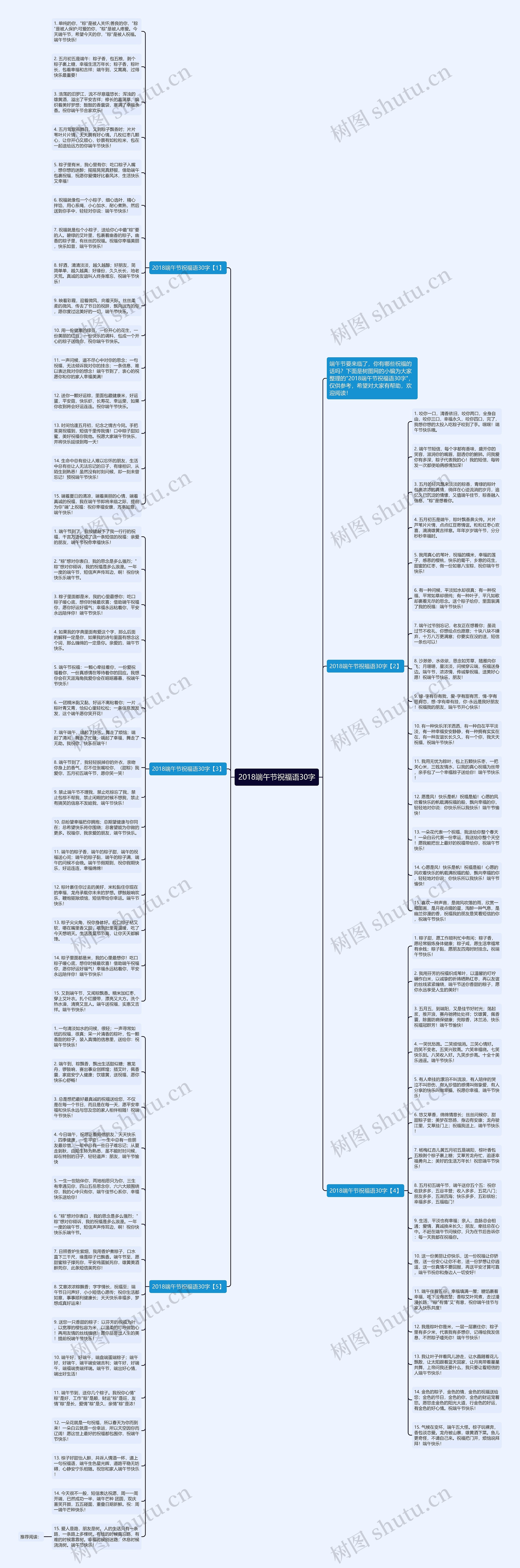 2018端午节祝福语30字思维导图