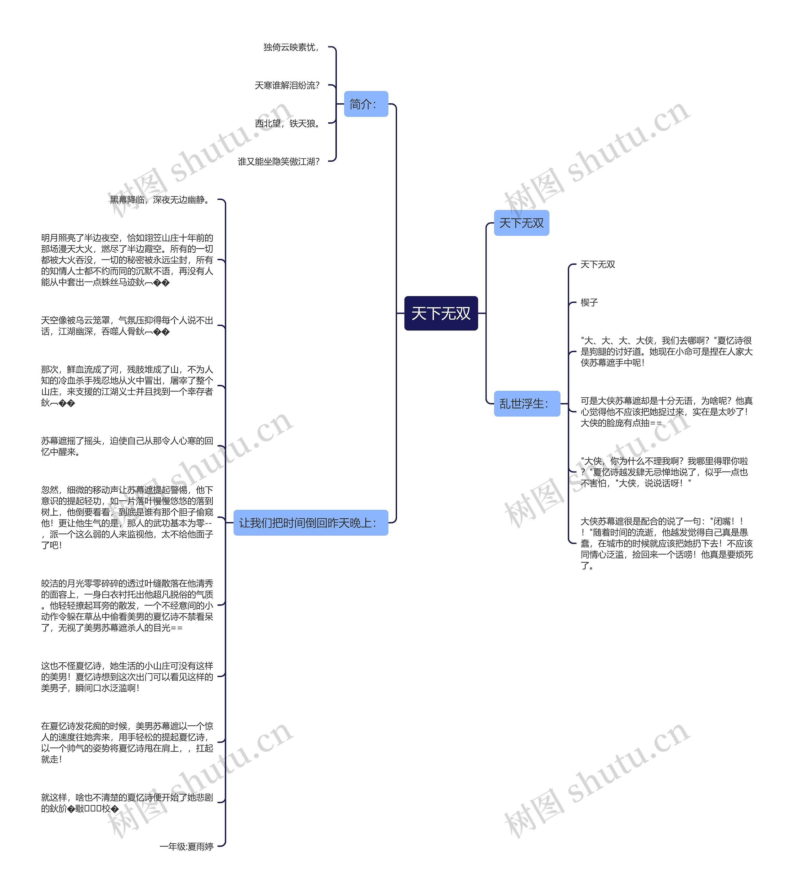 天下无双思维导图