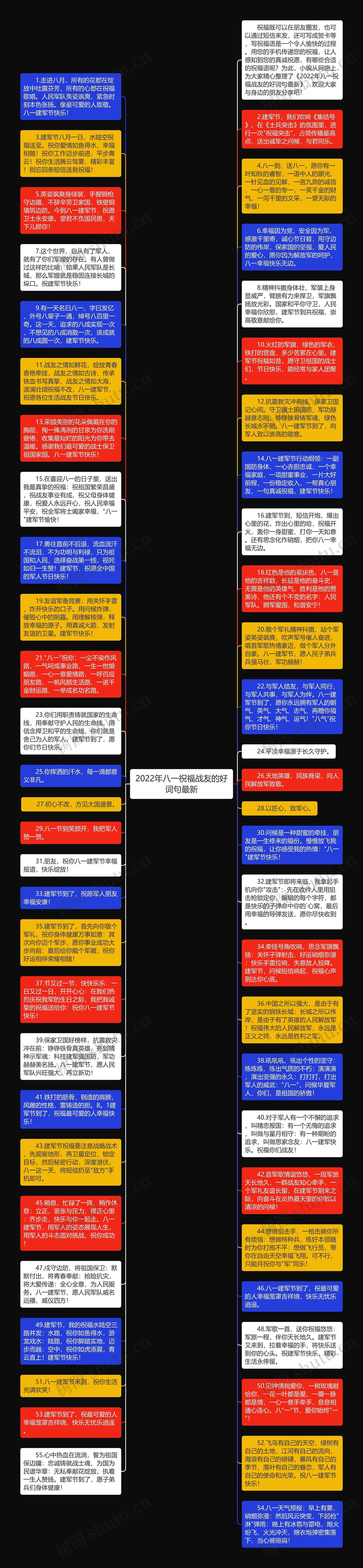 2022年八一祝福战友的好词句最新思维导图