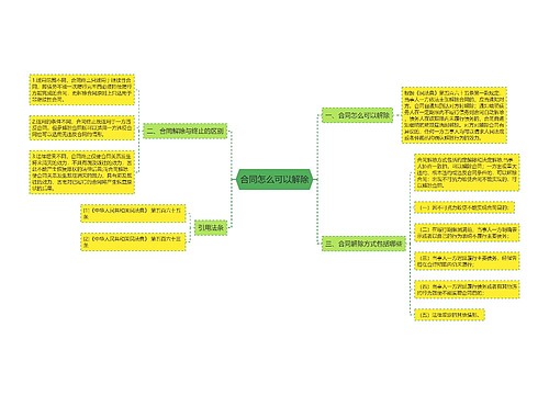合同怎么可以解除