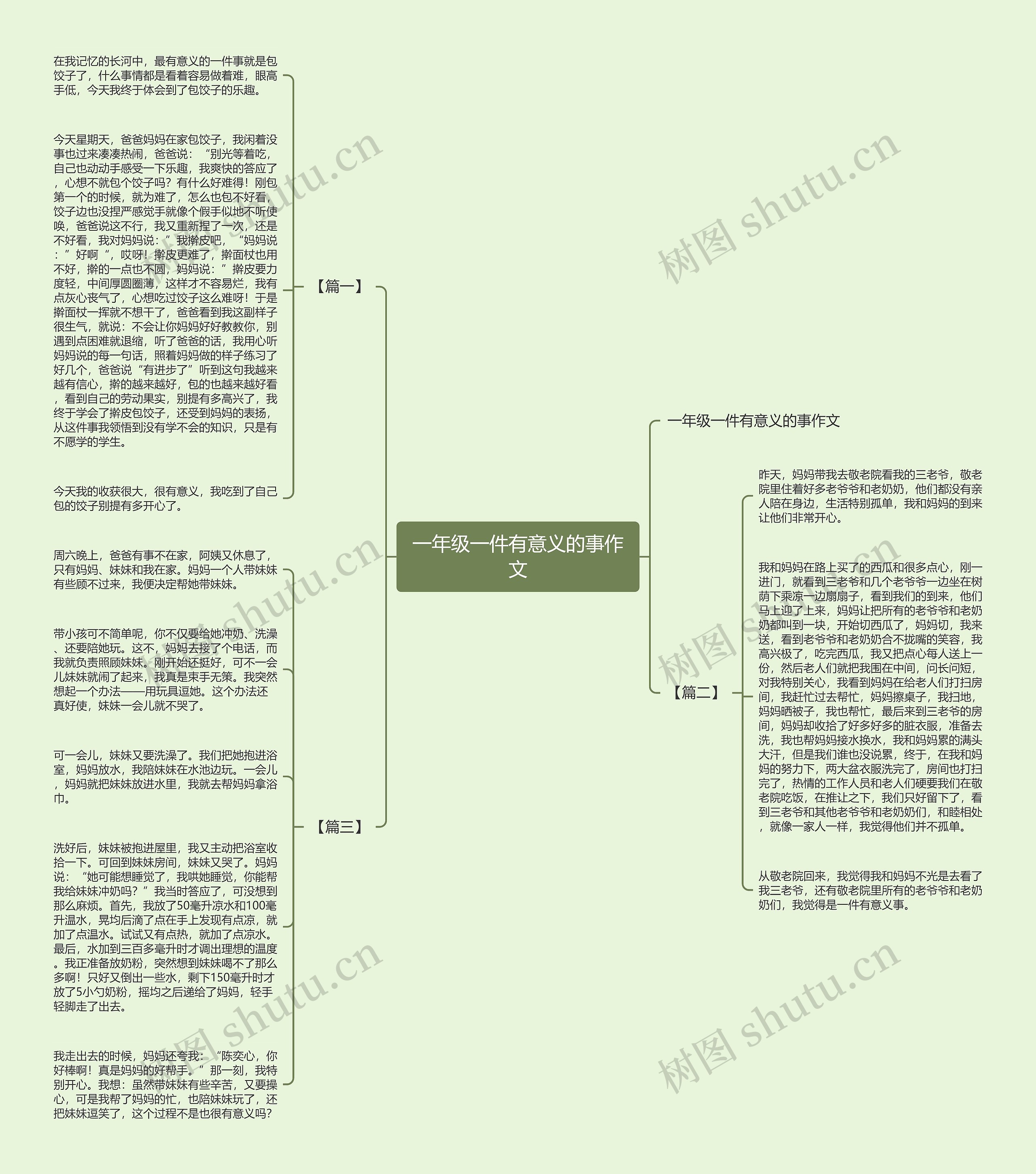 一年级一件有意义的事作文思维导图