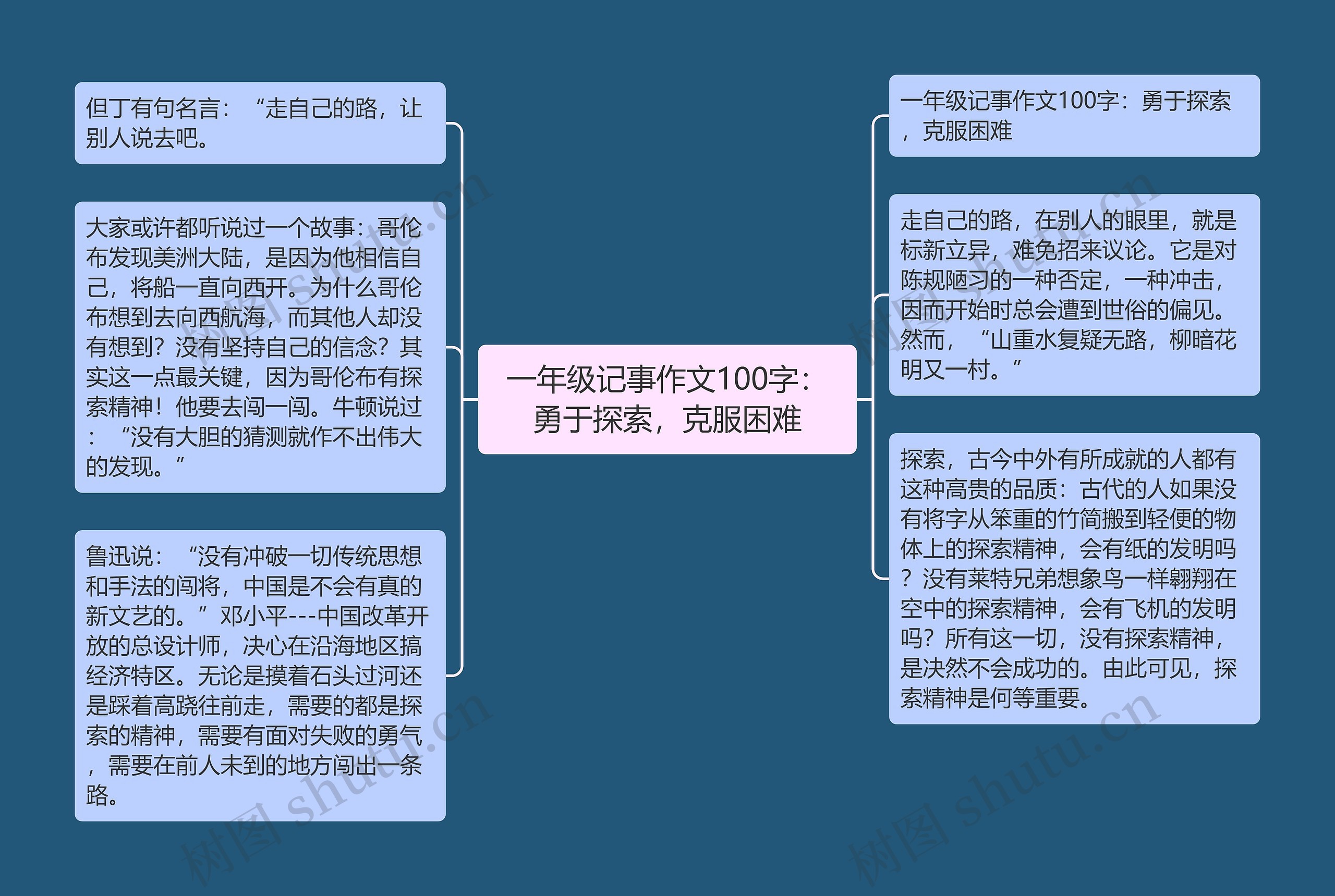 一年级记事作文100字：勇于探索，克服困难思维导图