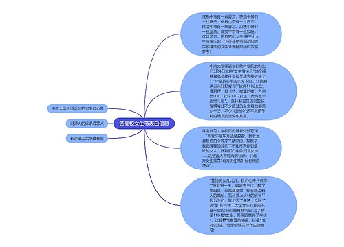 各高校女生节表白信息