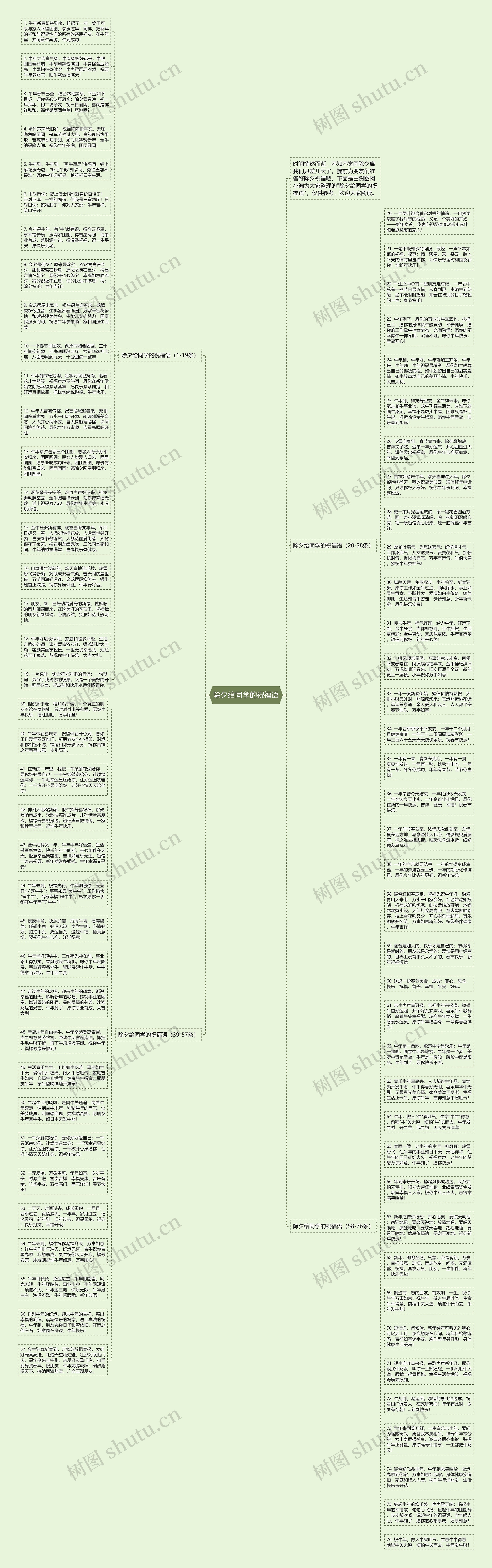 除夕给同学的祝福语思维导图