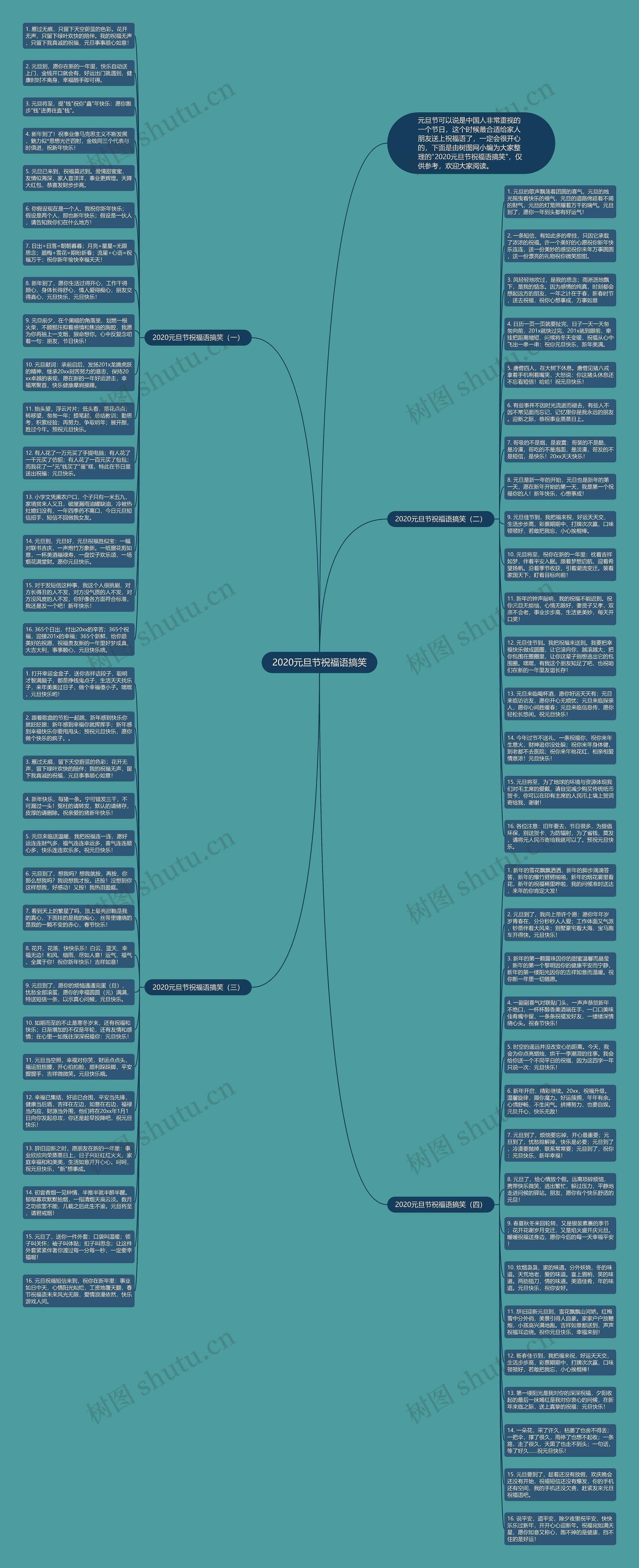 2020元旦节祝福语搞笑思维导图
