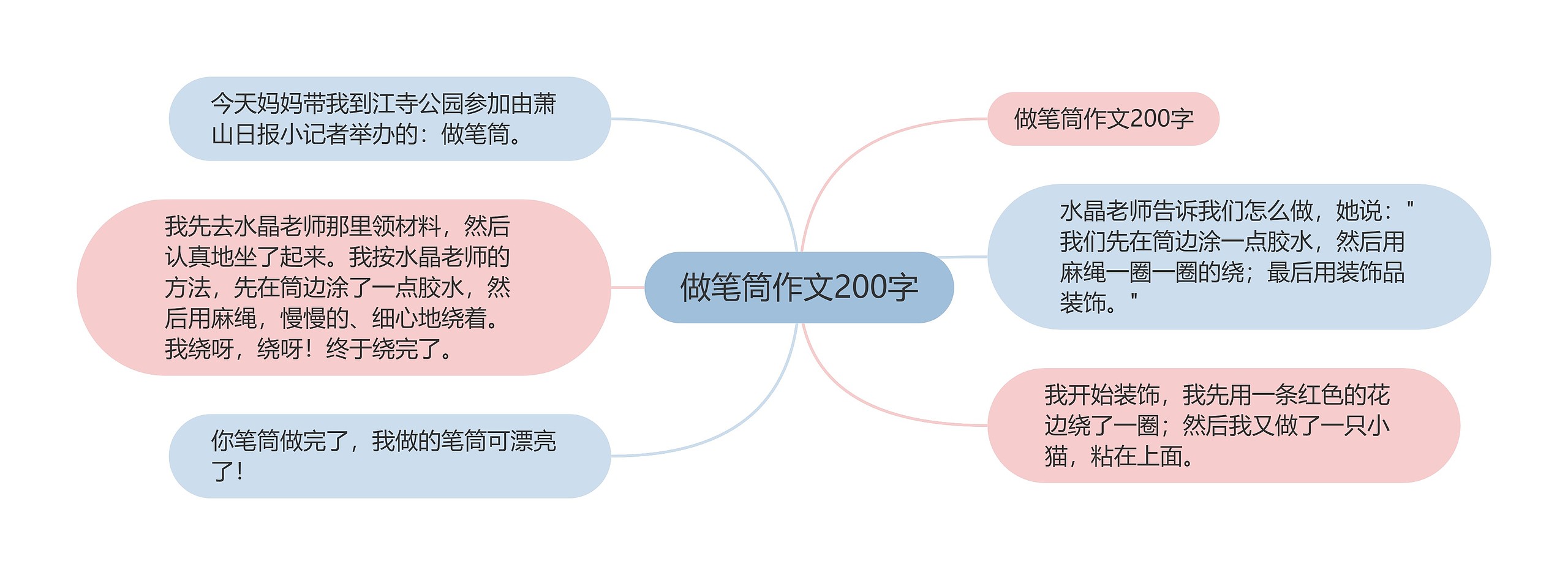 做笔筒作文200字 做笔筒作文200字