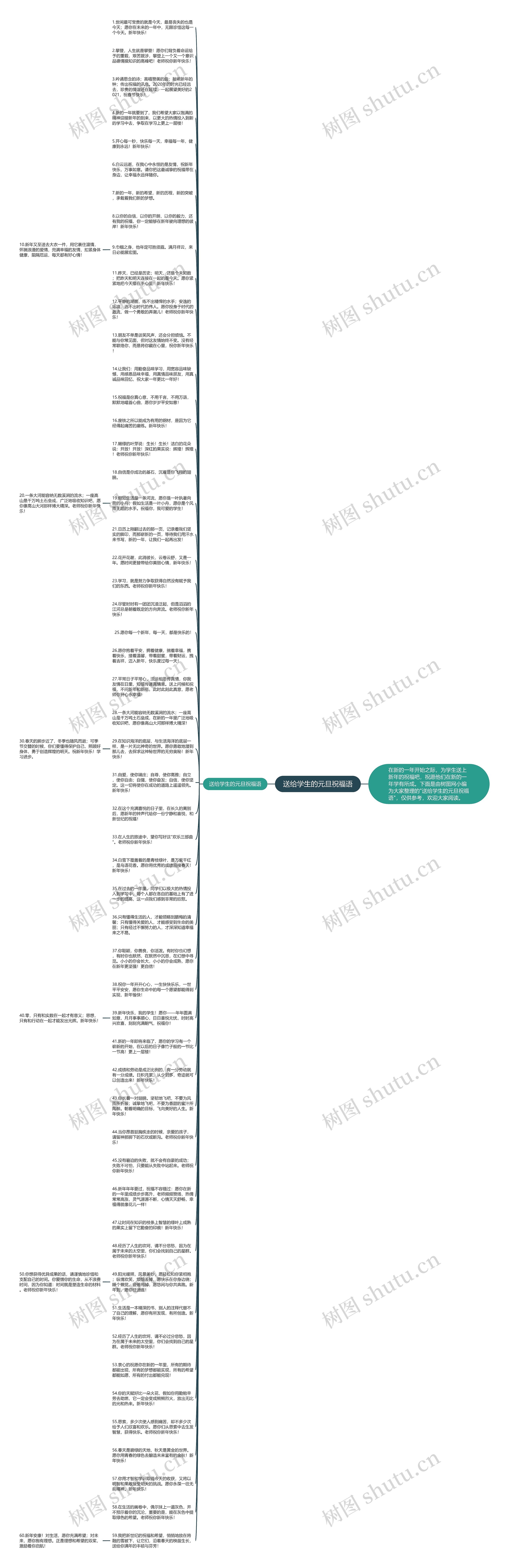 送给学生的元旦祝福语思维导图