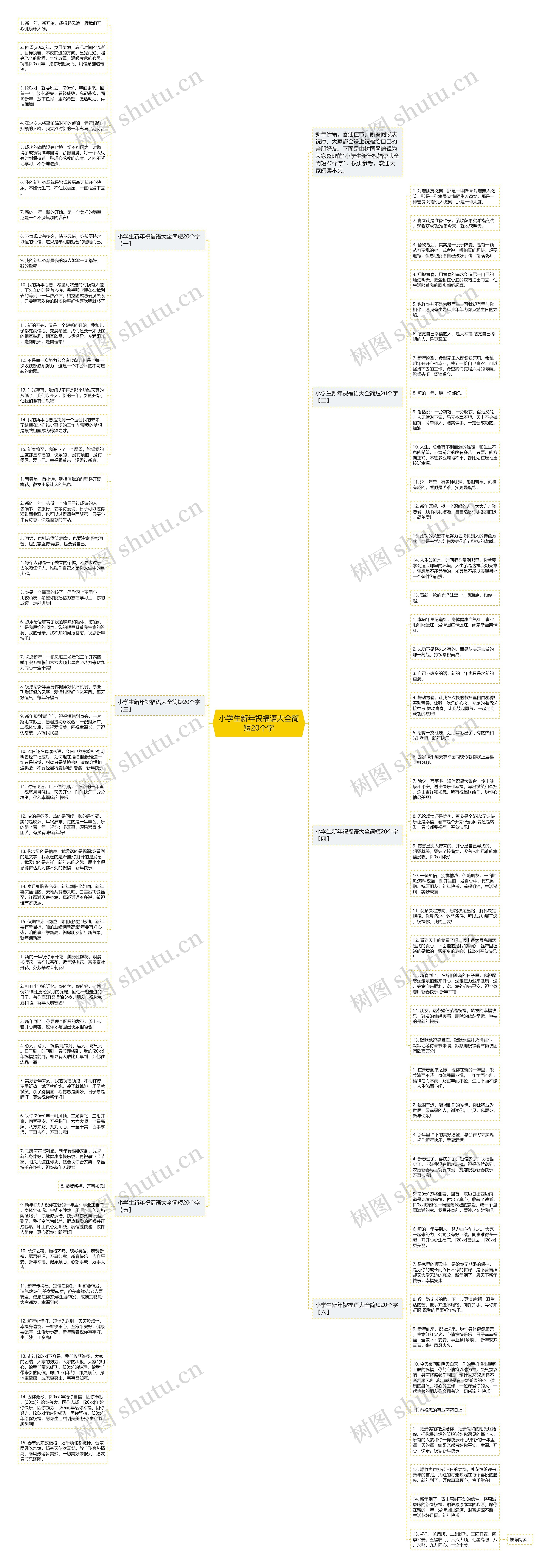 小学生新年祝福语大全简短20个字思维导图