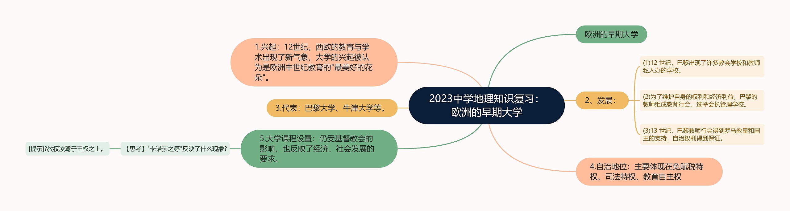 2023中学地理知识复习：欧洲的早期大学思维导图