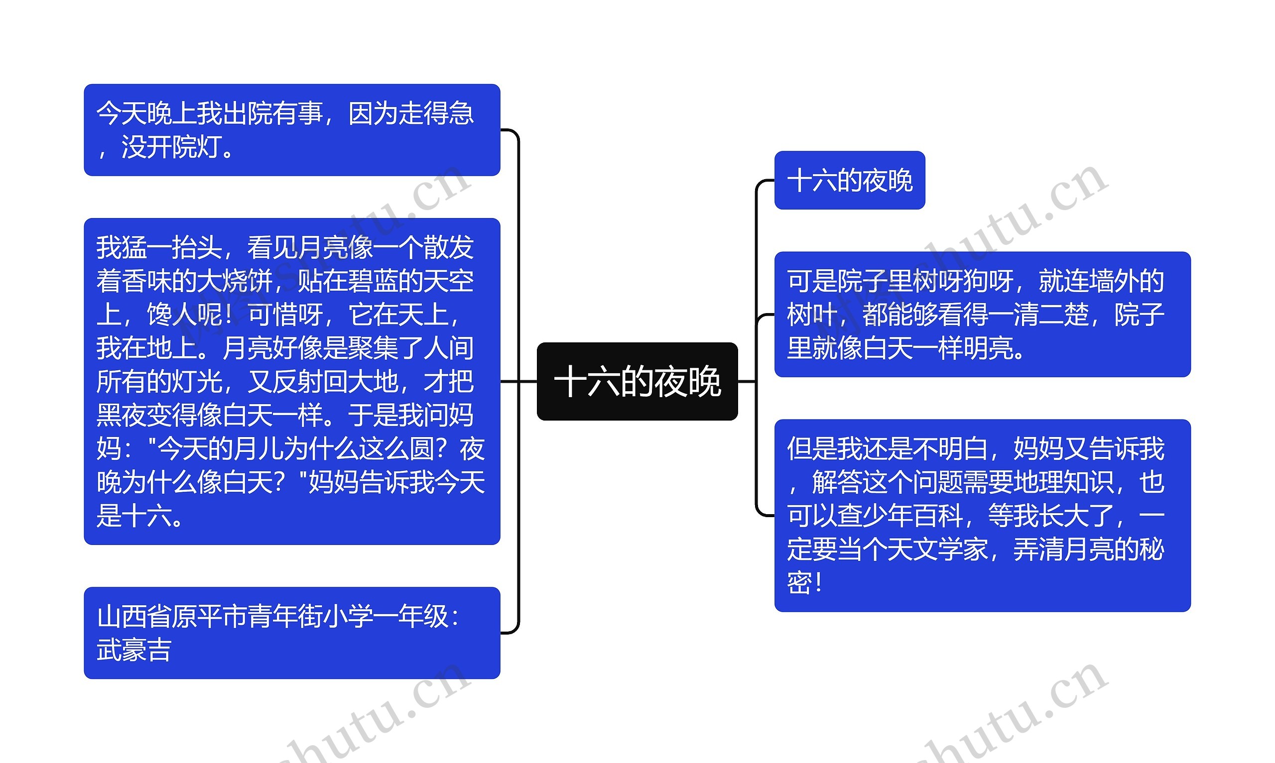 十六的夜晚思维导图