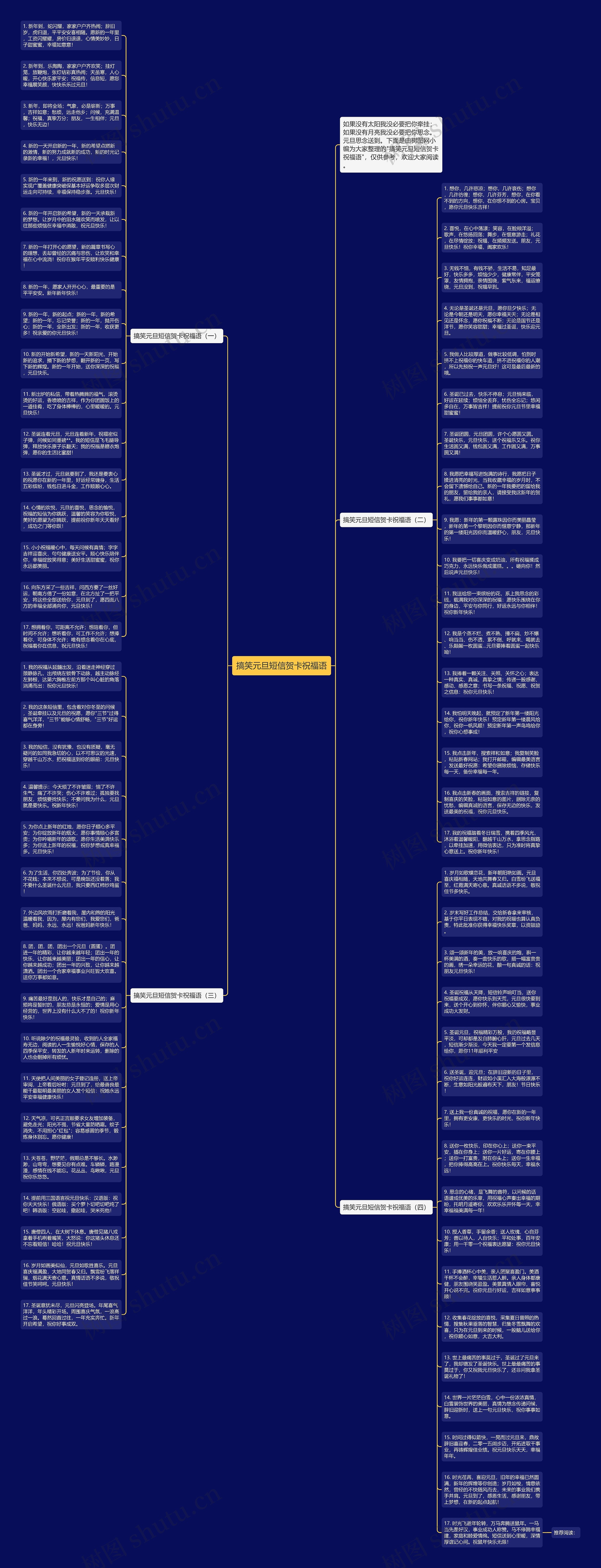 搞笑元旦短信贺卡祝福语思维导图