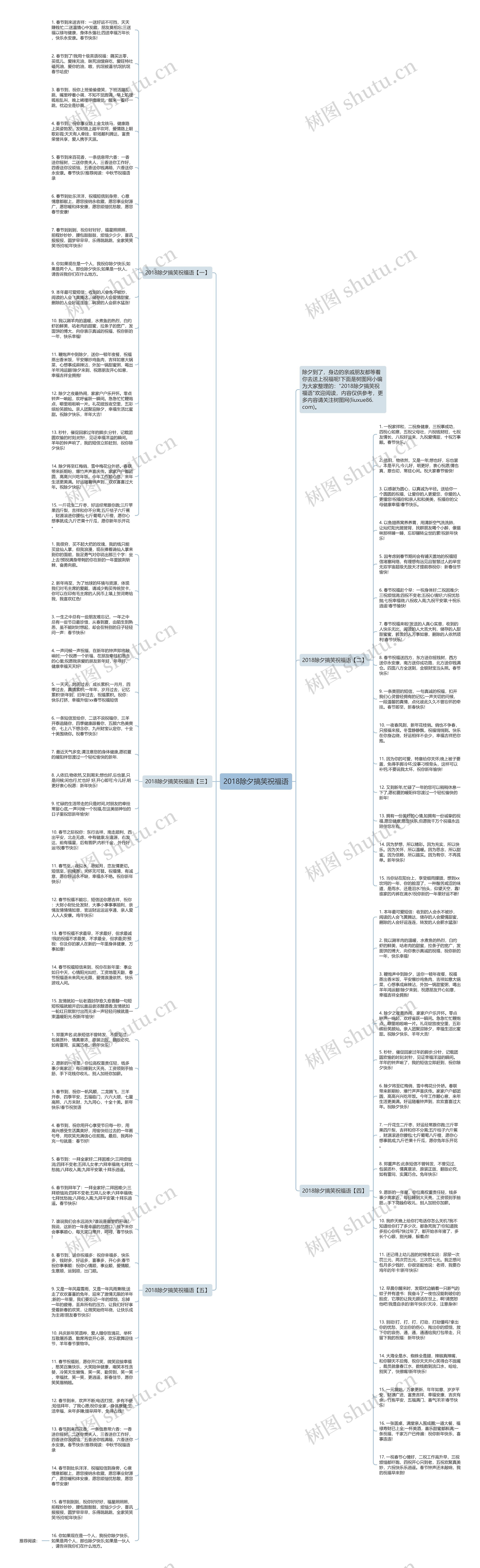 2018除夕搞笑祝福语思维导图