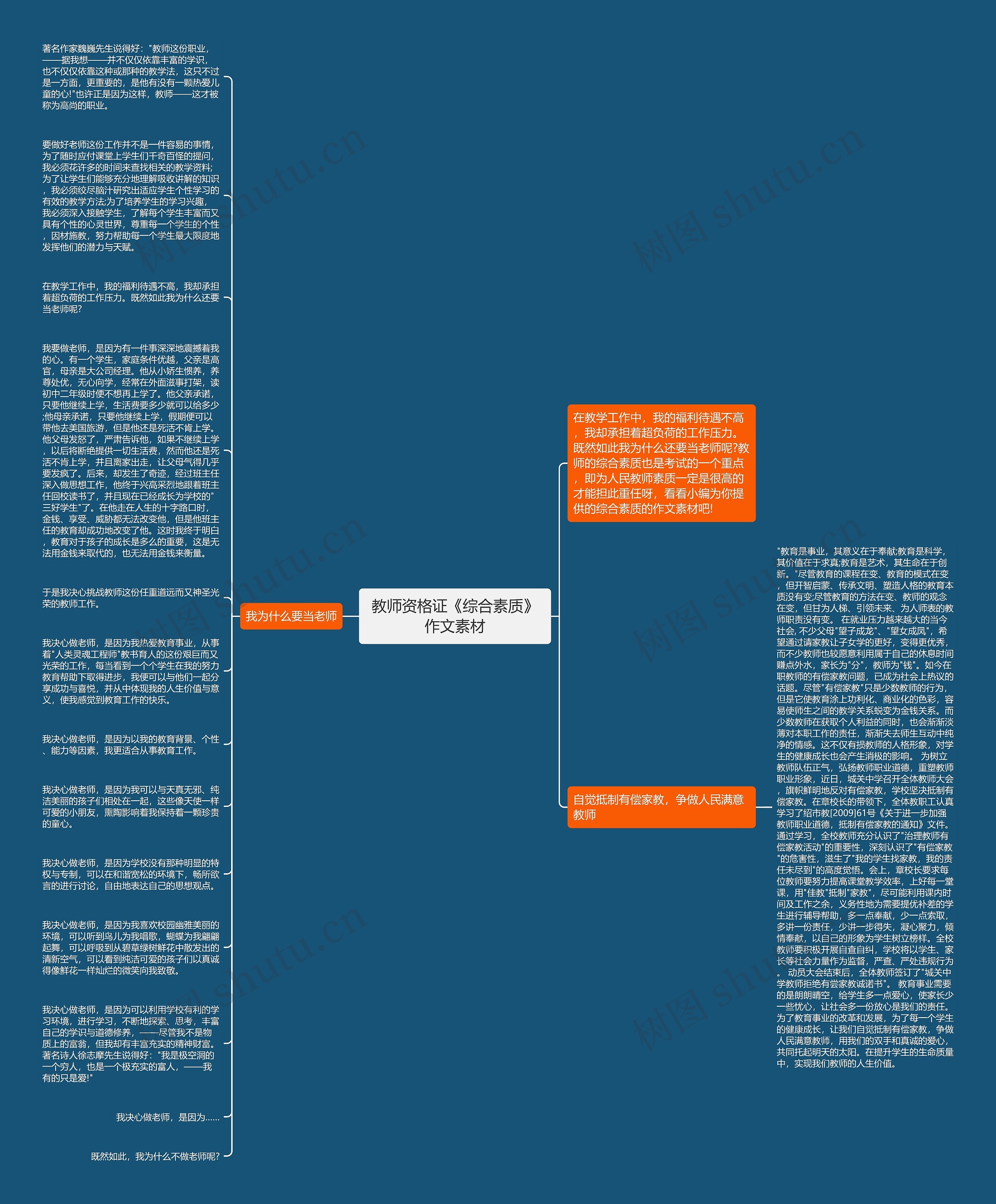 教师资格证《综合素质》作文素材思维导图