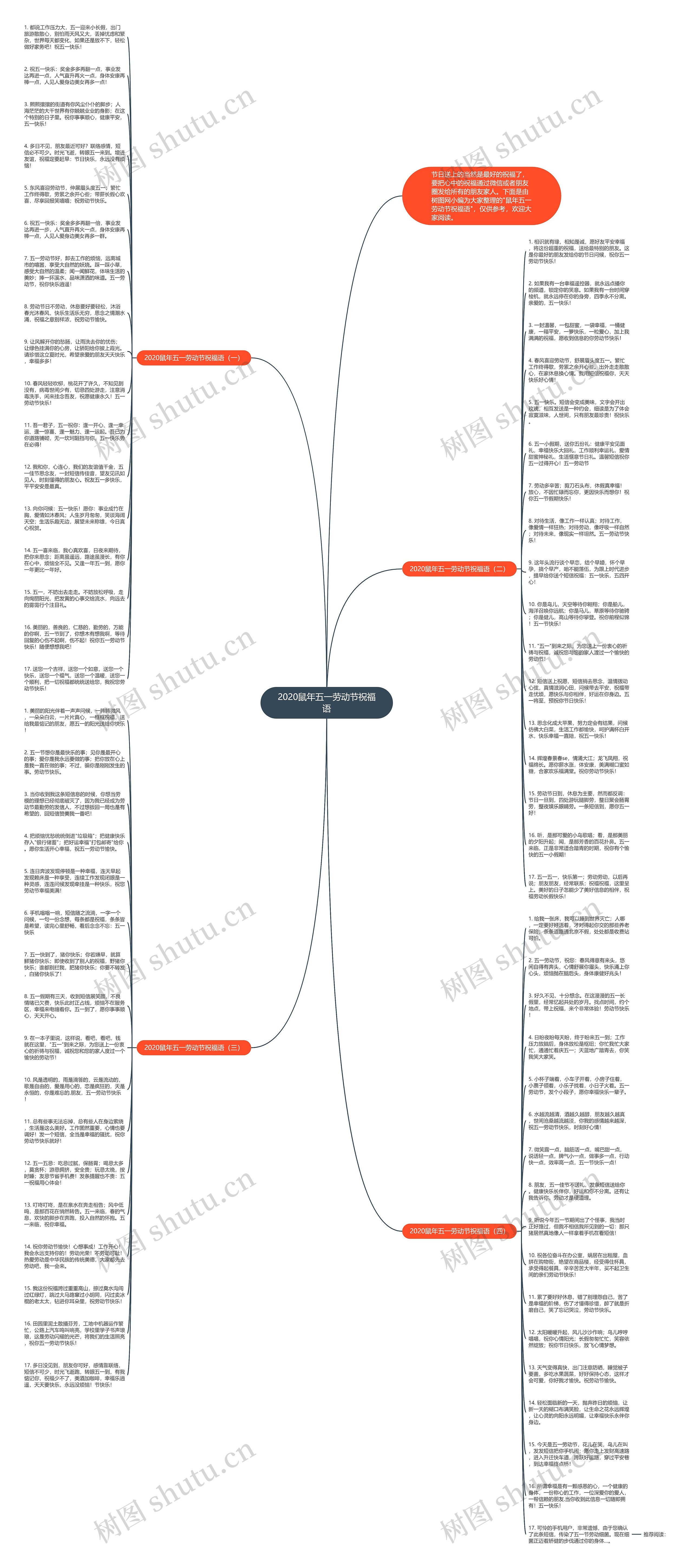2020鼠年五一劳动节祝福语思维导图高清图 2020鼠年五一劳动节祝福语思维导图