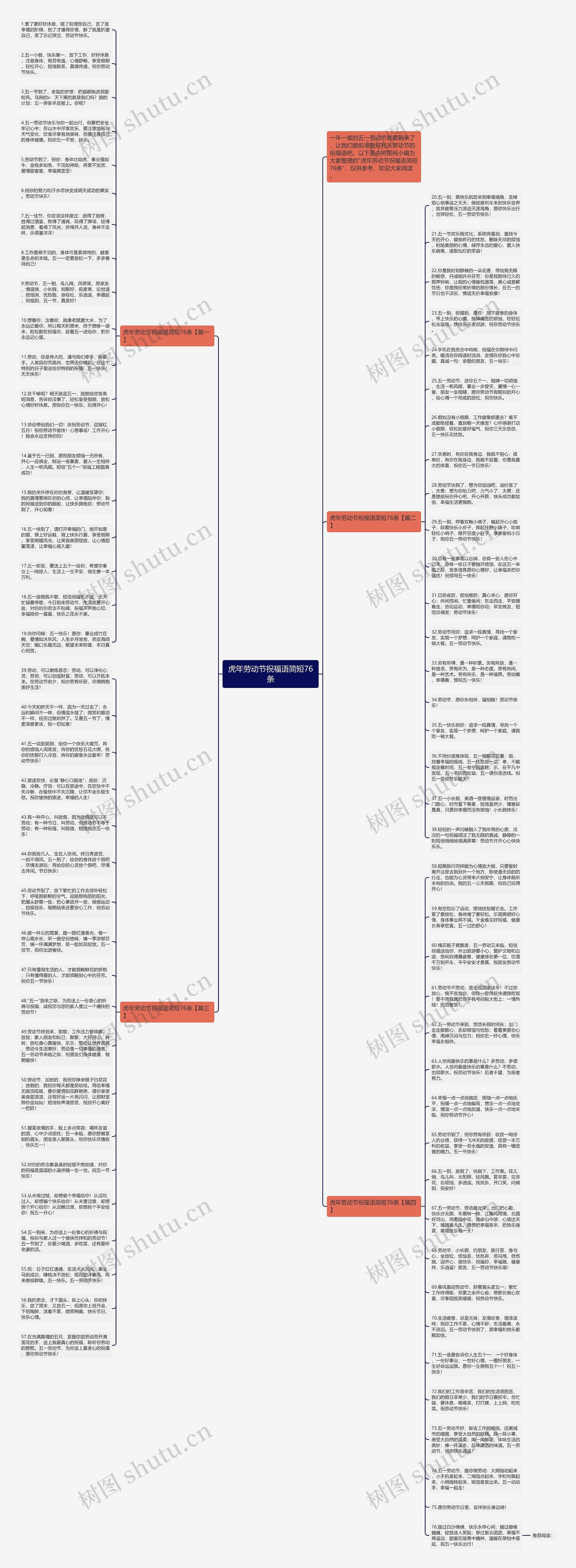 虎年劳动节祝福语简短76条思维导图