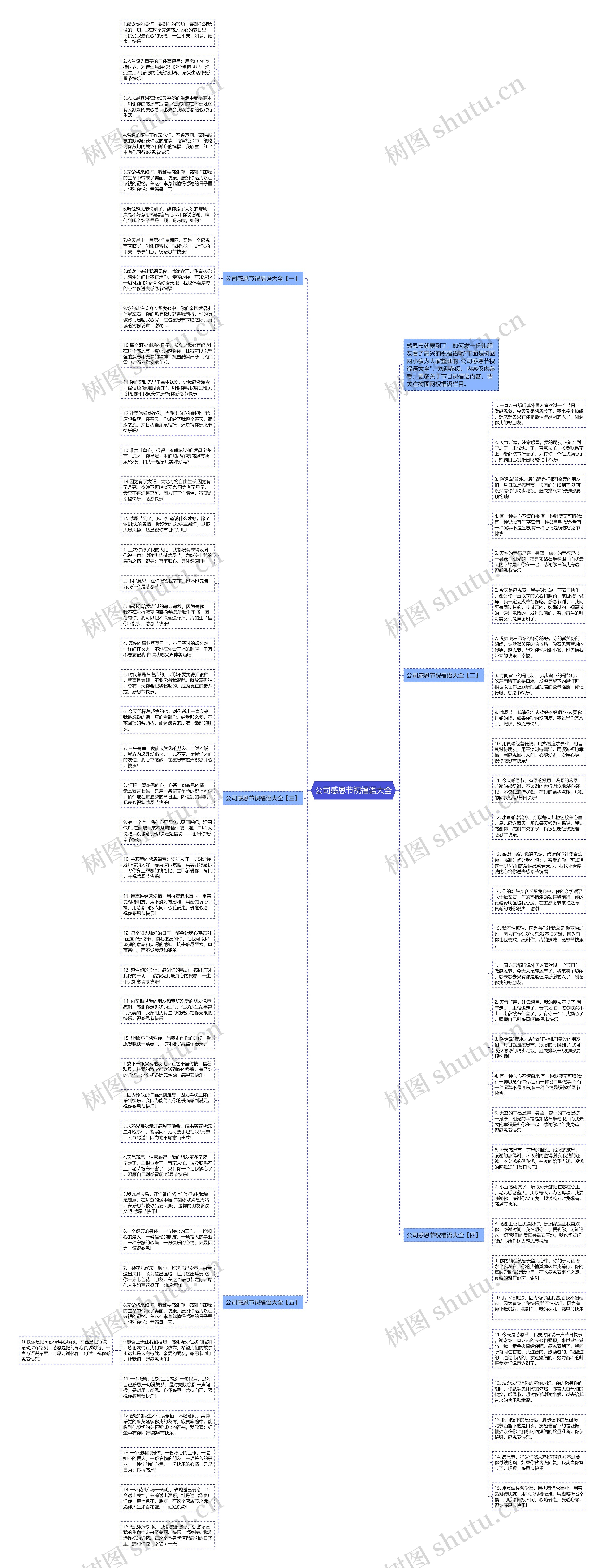 公司感恩节祝福语大全思维导图