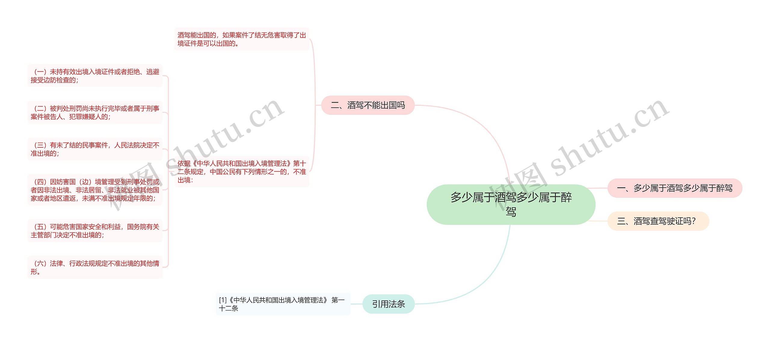 多少属于酒驾多少属于醉驾