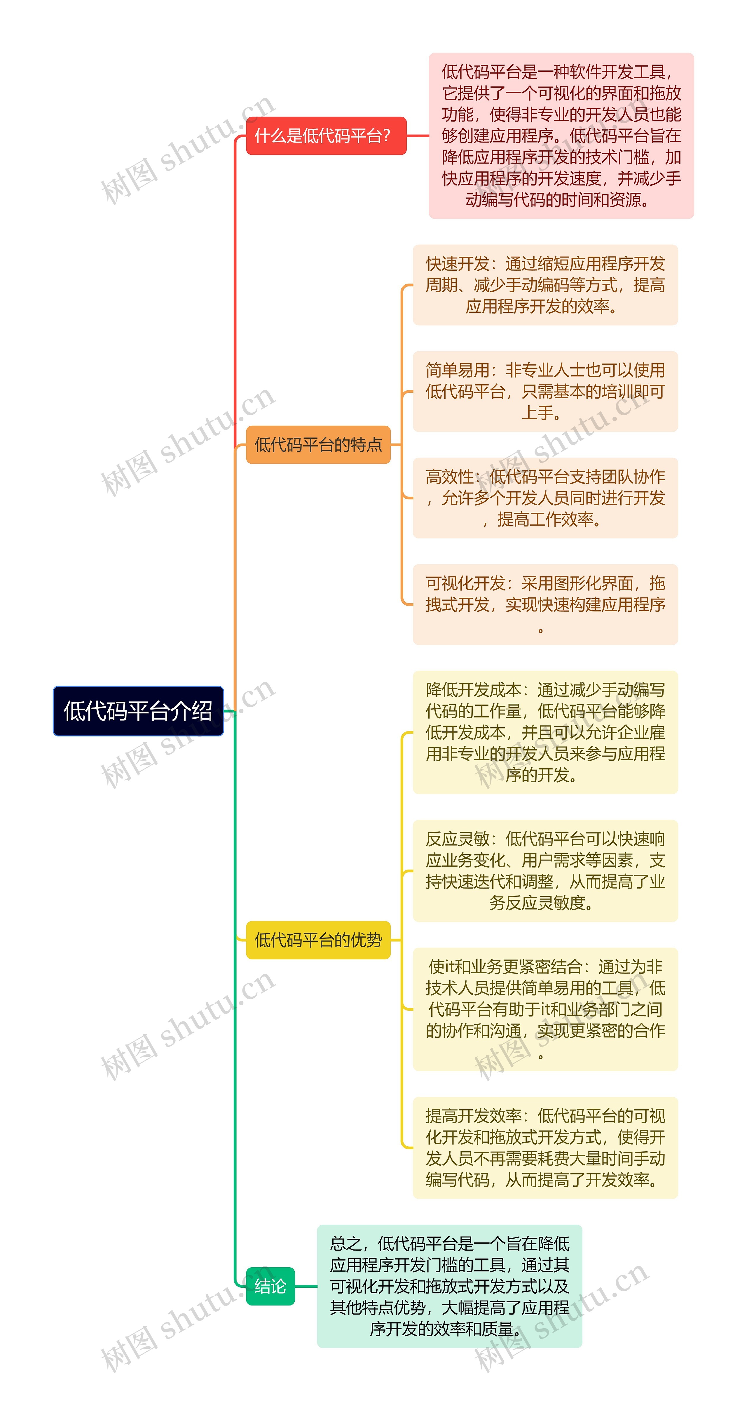 低代码平台介绍