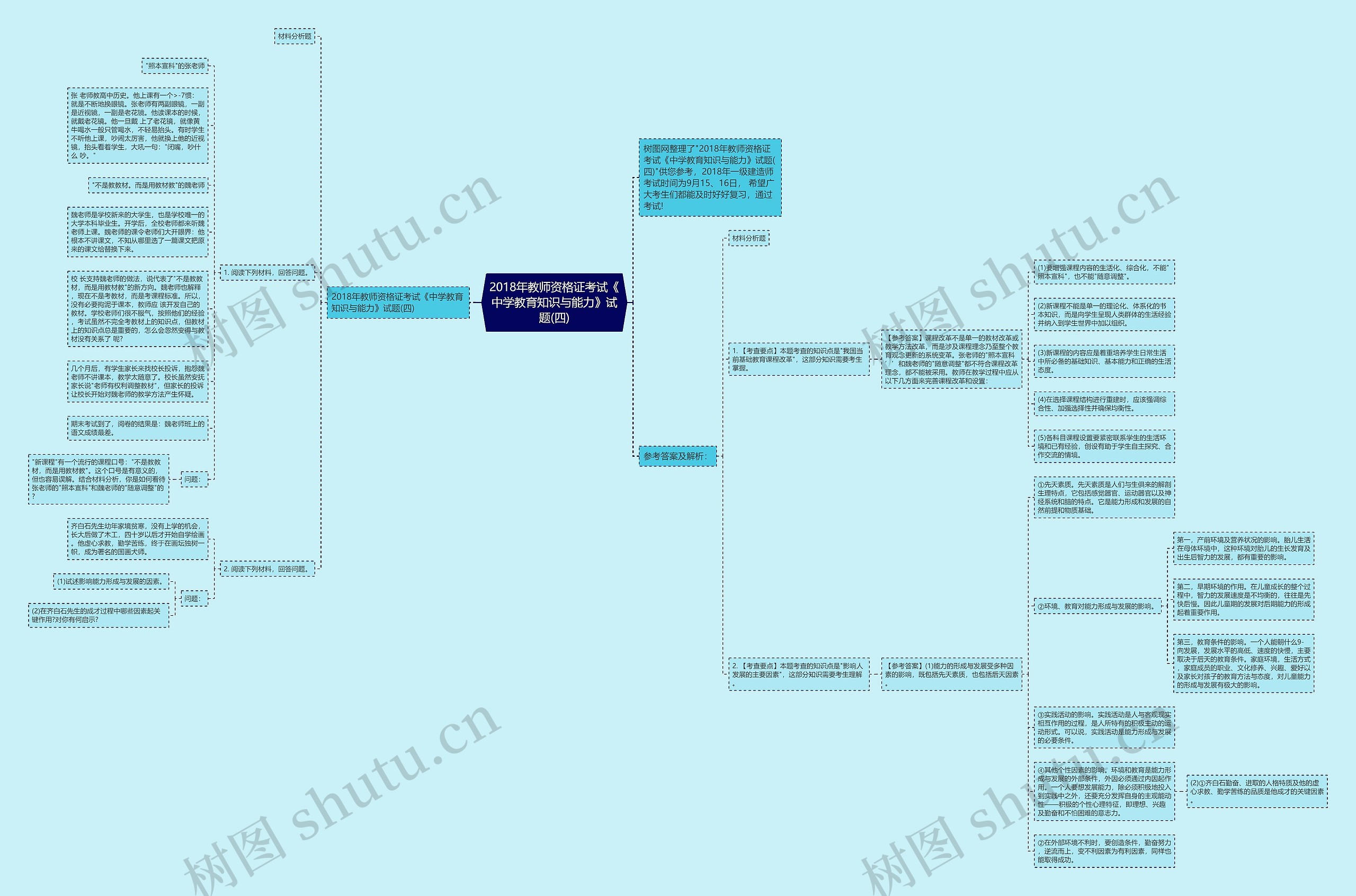 2018年教师资格证考试《中学教育知识与能力》试题(四)思维导图