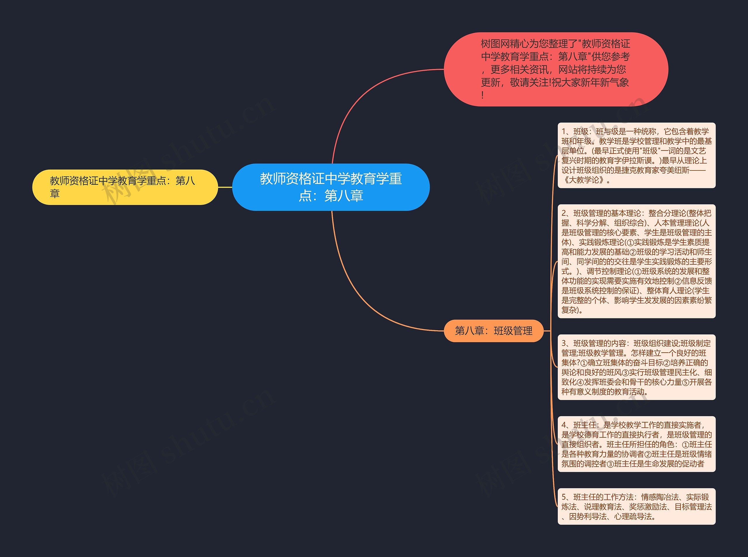 教师资格证中学教育学重点：第八章思维导图