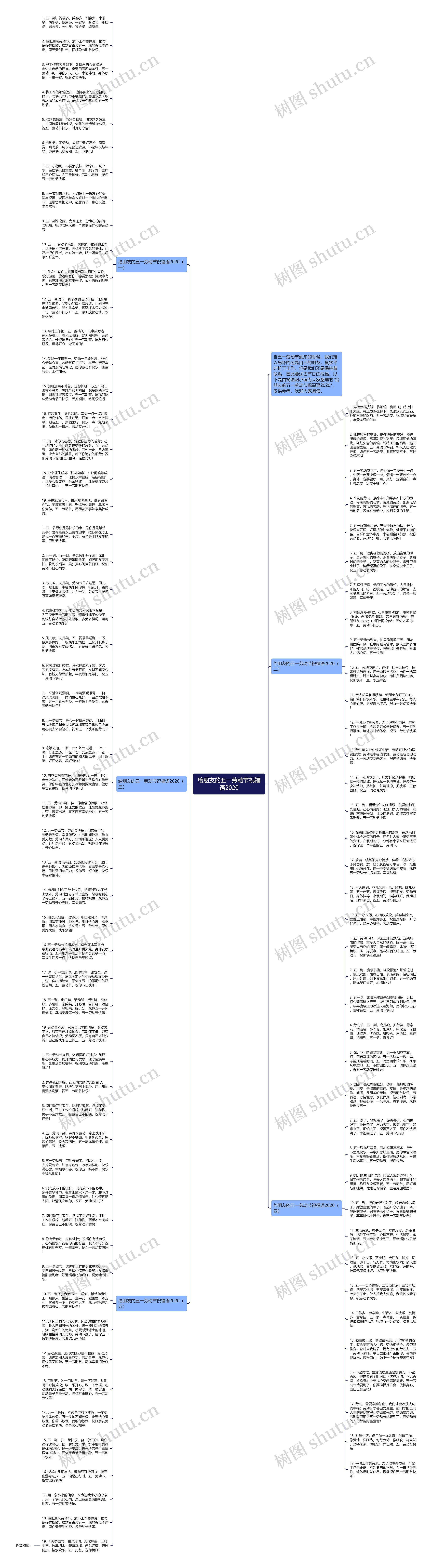 给朋友的五一劳动节祝福语2020思维导图