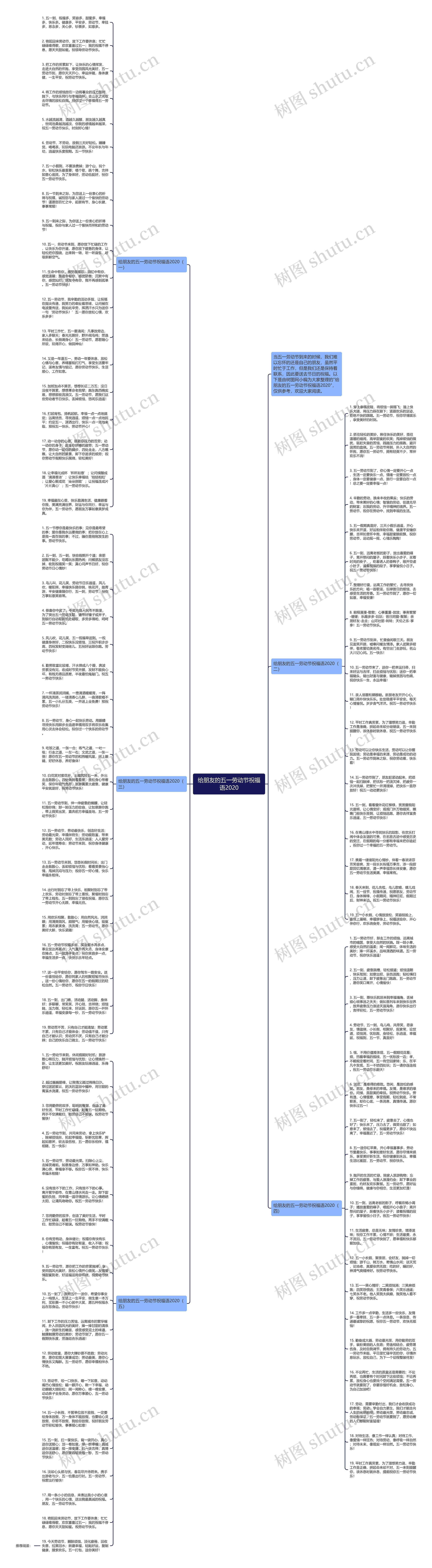 给朋友的五一劳动节祝福语2020思维导图高清图 给朋友的五一劳动节祝福语2020思维导图