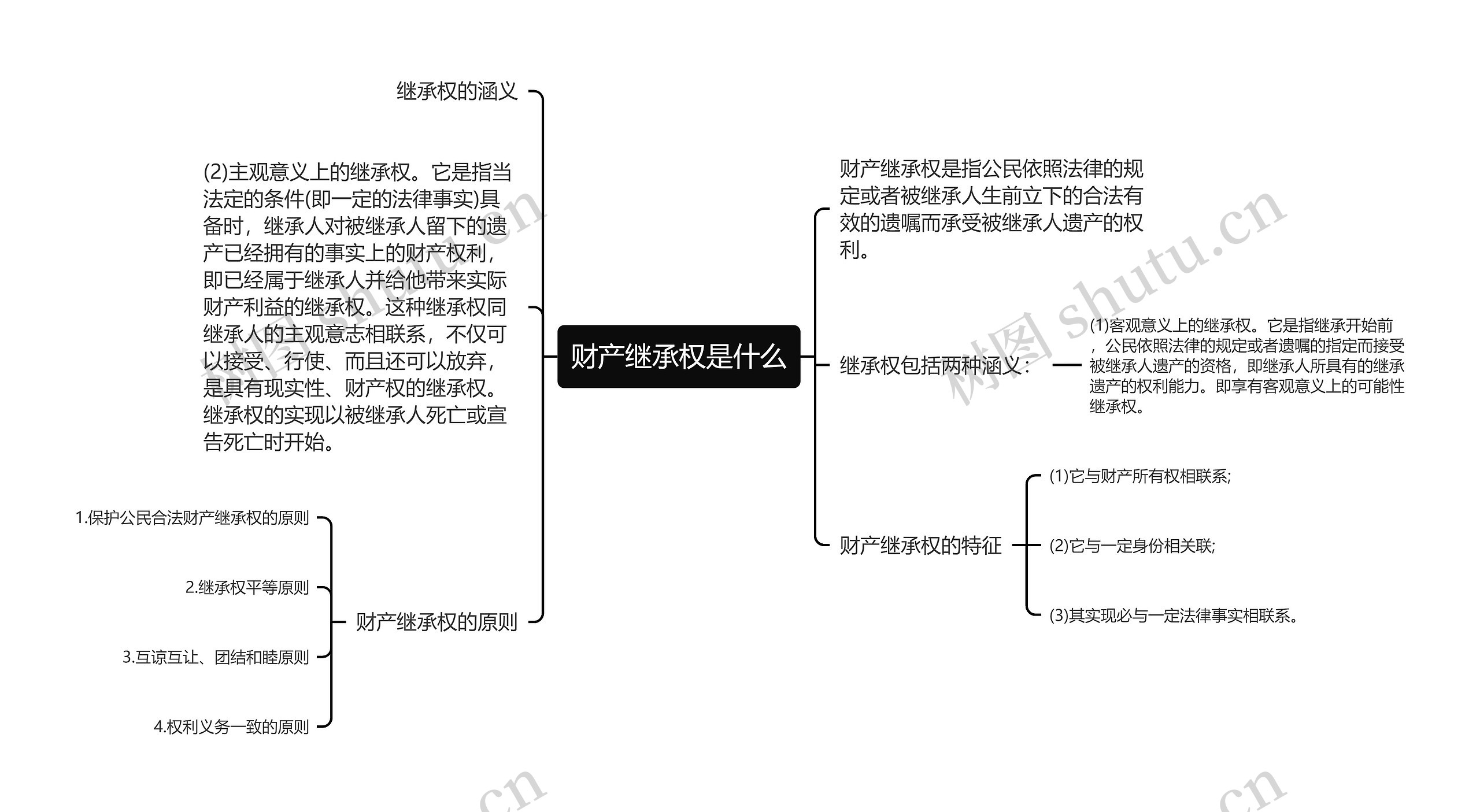 财产继承权是什么思维导图