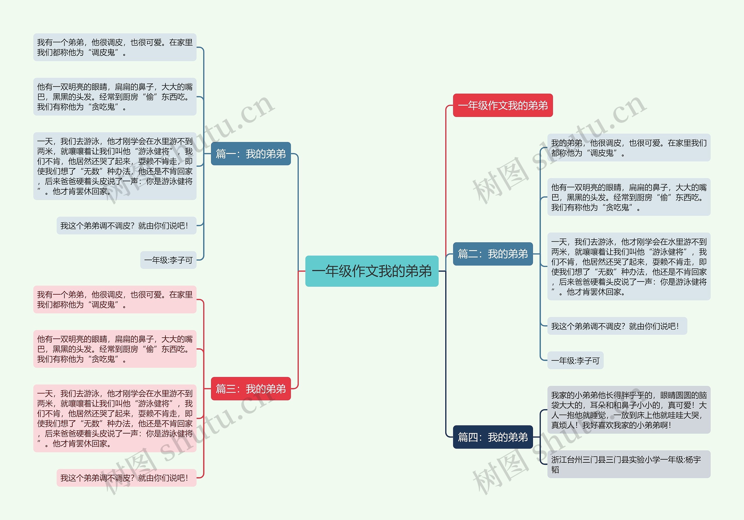 一年级作文我的弟弟思维导图