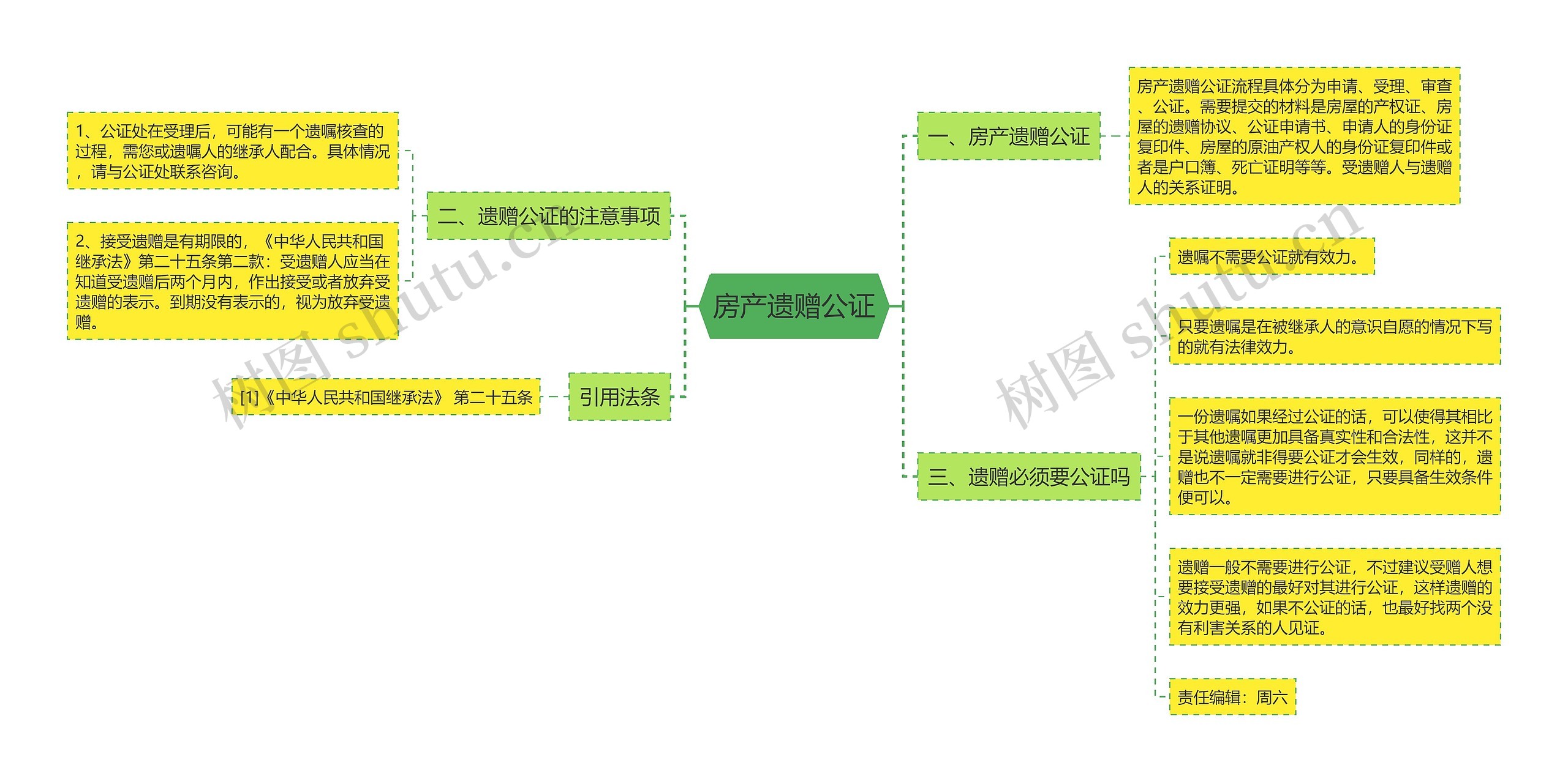 房产遗赠公证思维导图