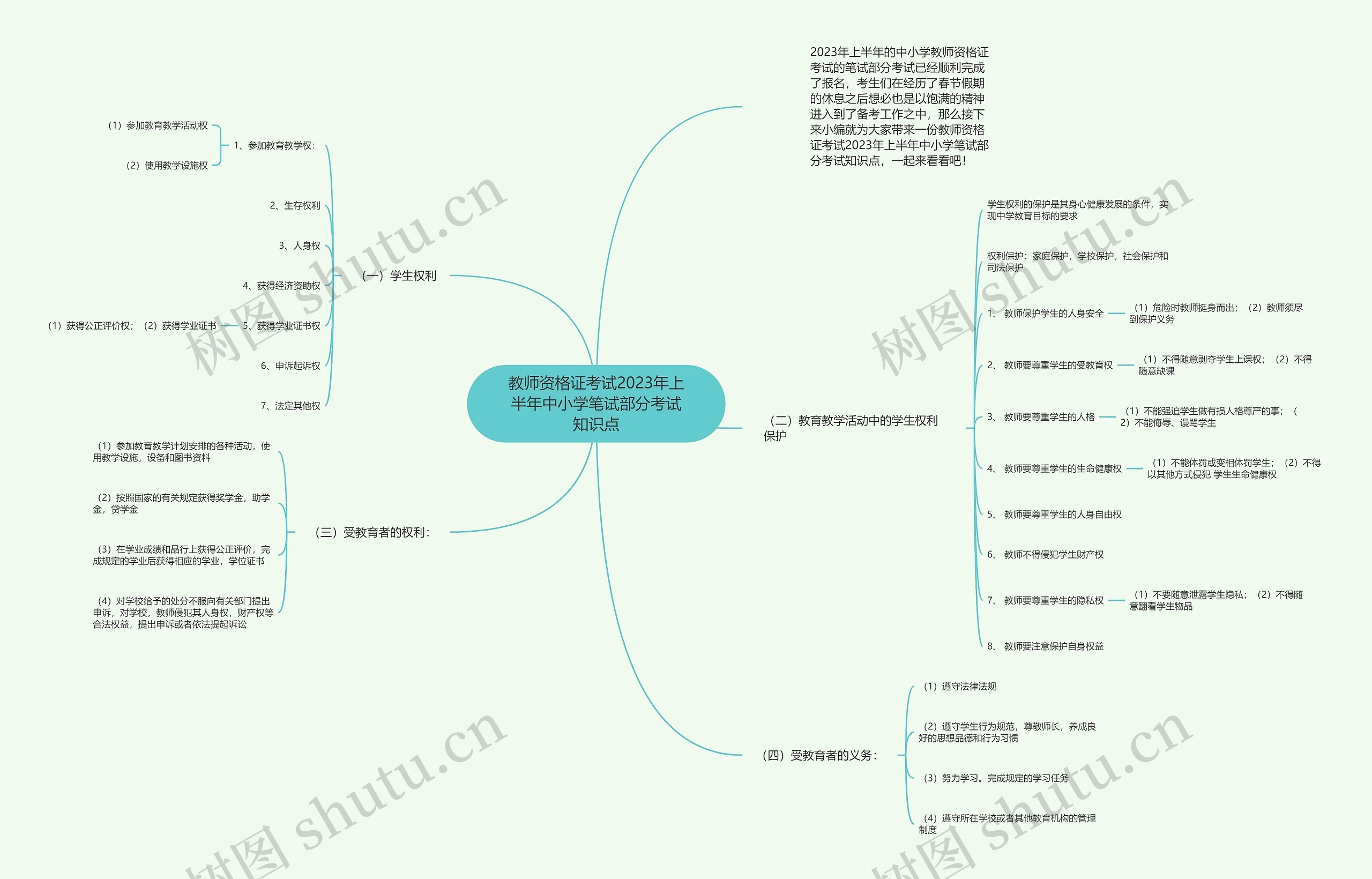 教师资格证考试2023年上半年中小学笔试部分考试知识点