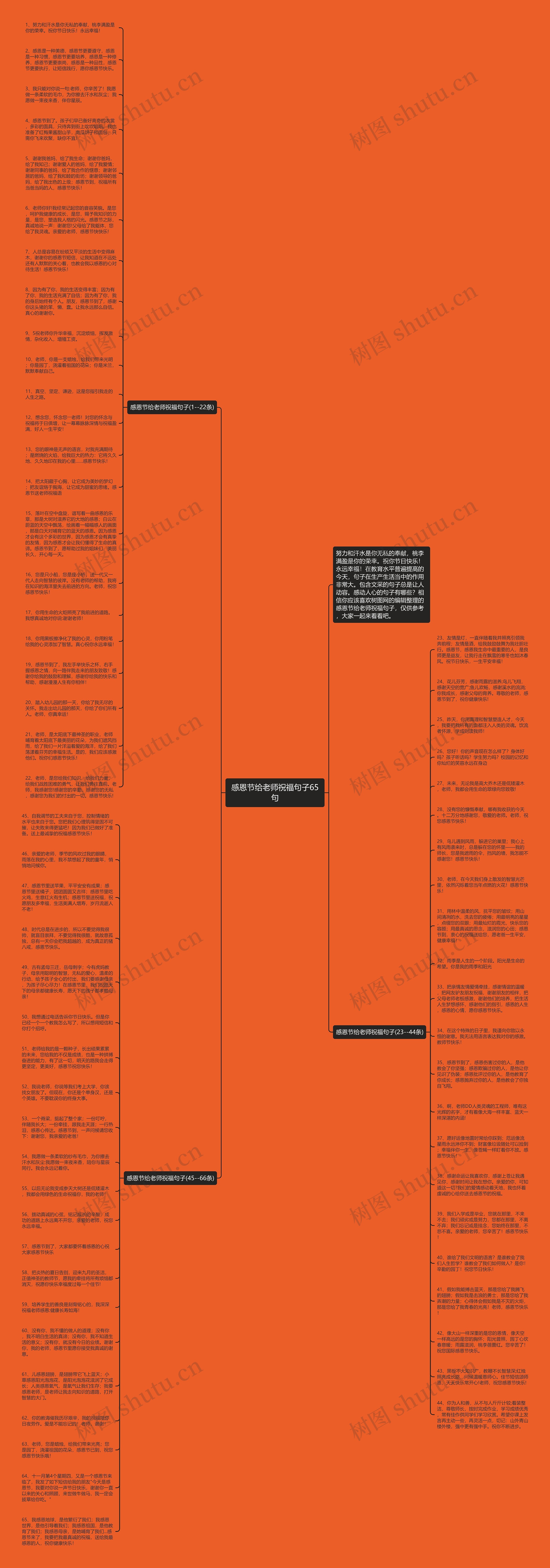 感恩节给老师祝福句子65句思维导图