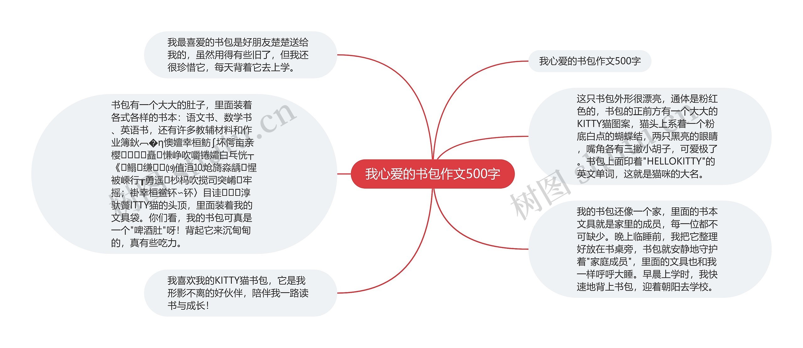 我心爱的书包作文500字思维导图