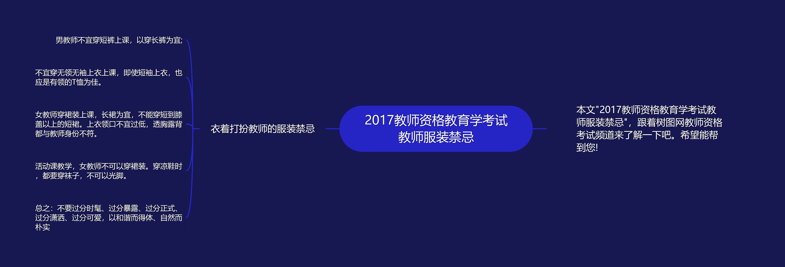 2017教师资格教育学考试教师服装禁忌思维导图