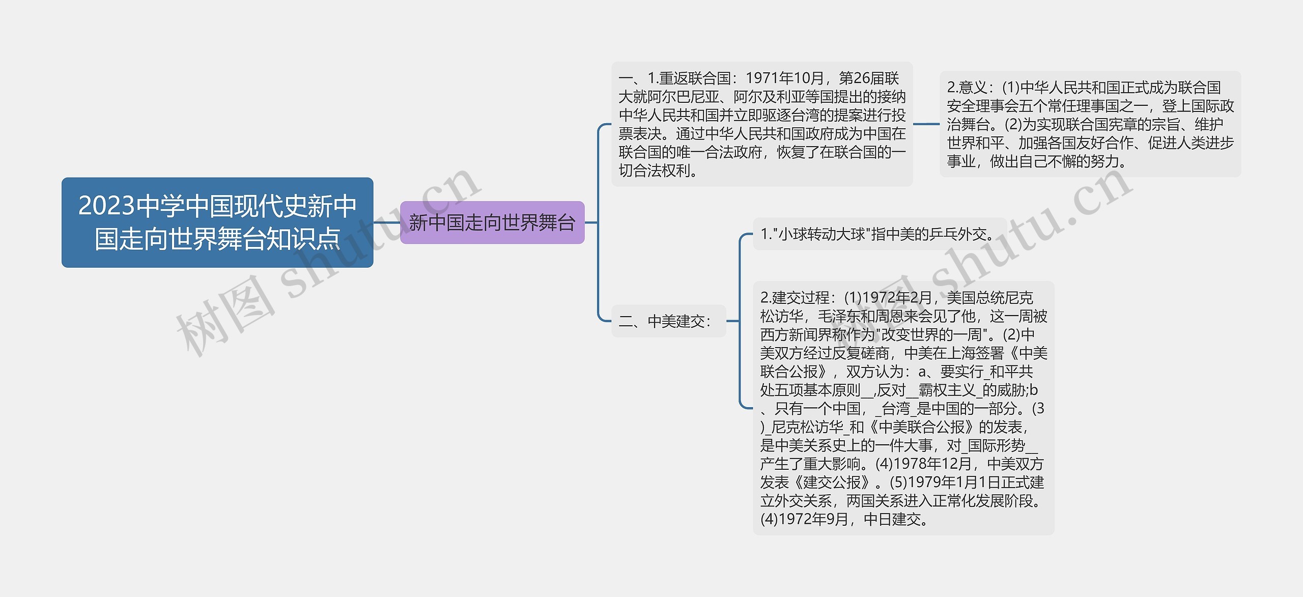 2023中学中国现代史新中国走向世界舞台知识点思维导图