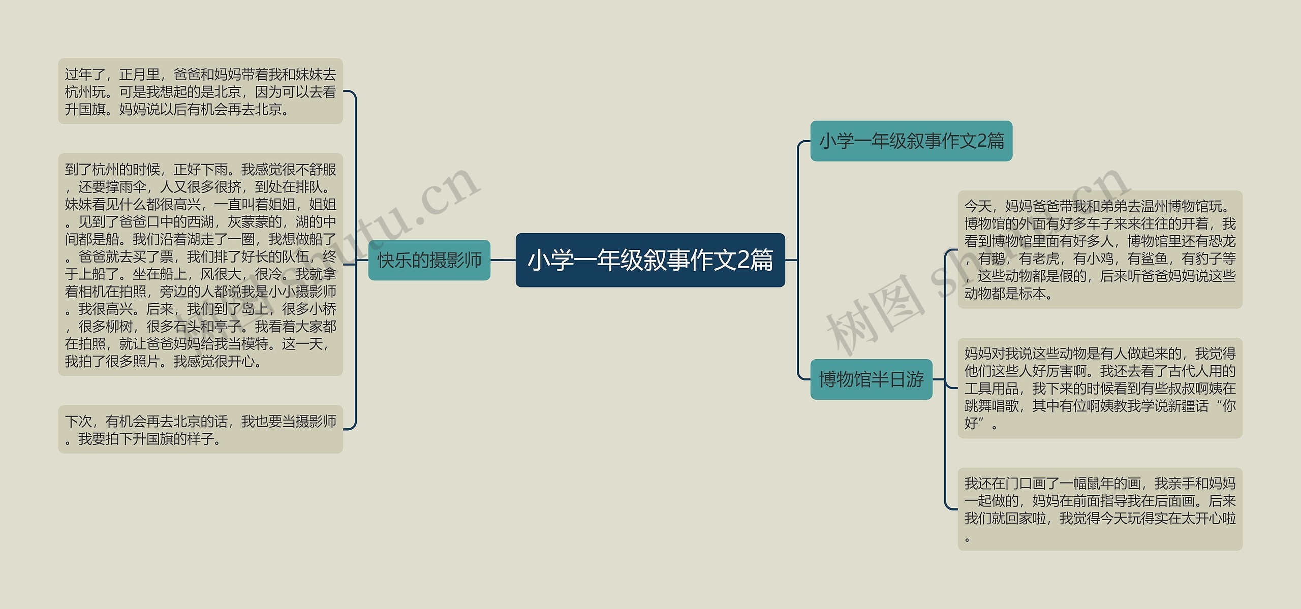 小学一年级叙事作文2篇思维导图