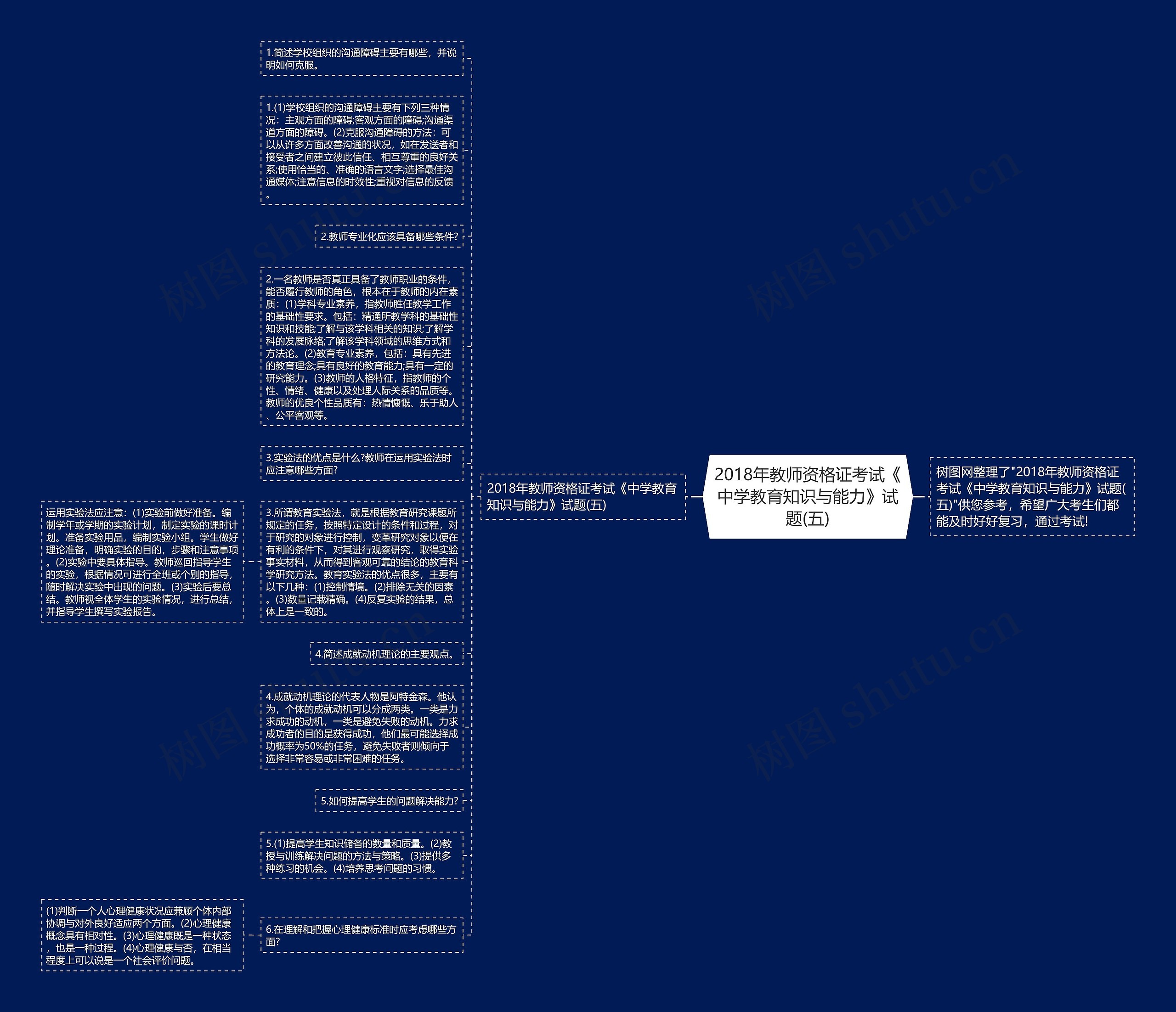 2018年教师资格证考试《中学教育知识与能力》试题(五)思维导图