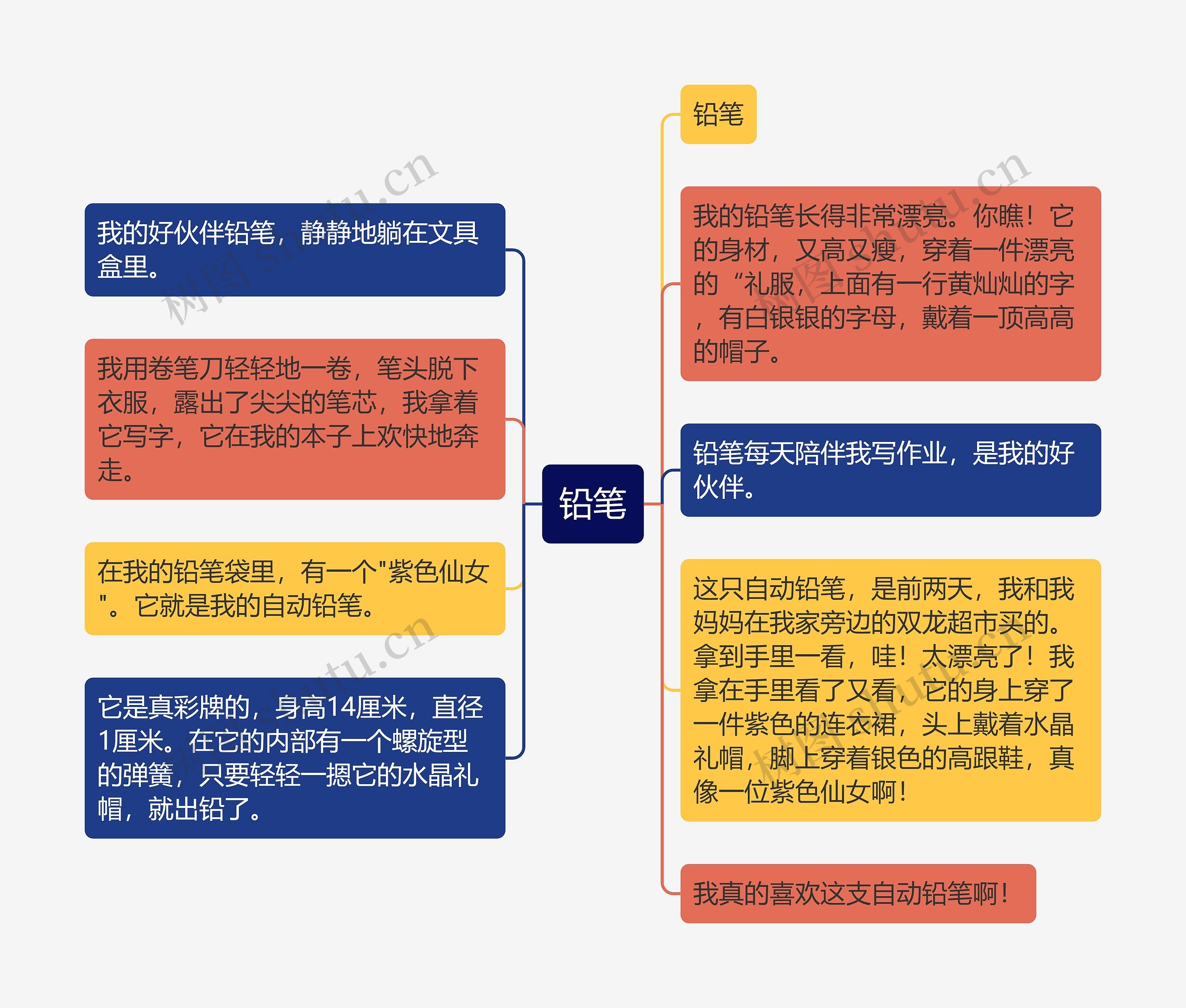 铅笔思维导图