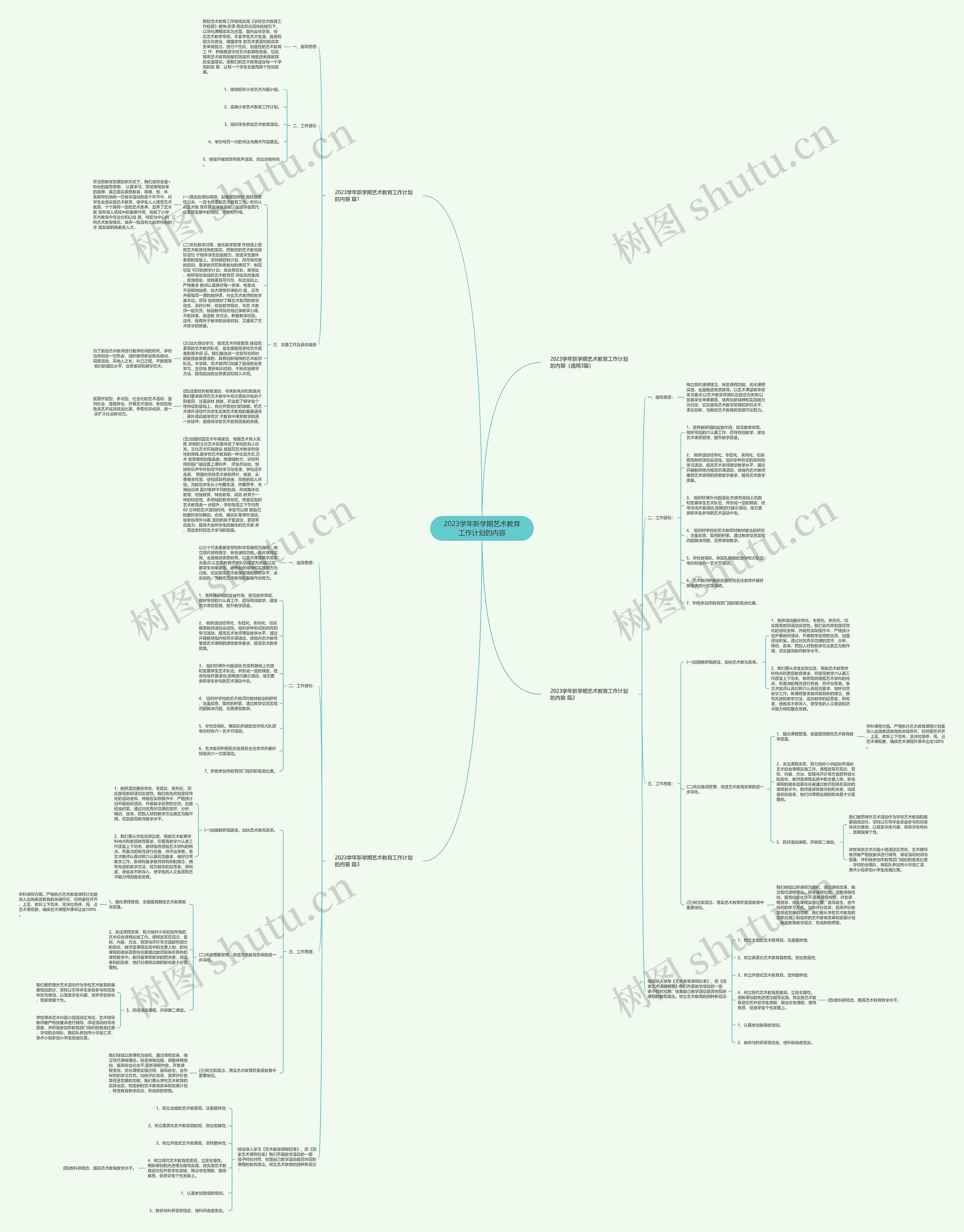 2023学年新学期艺术教育工作计划的内容思维导图
