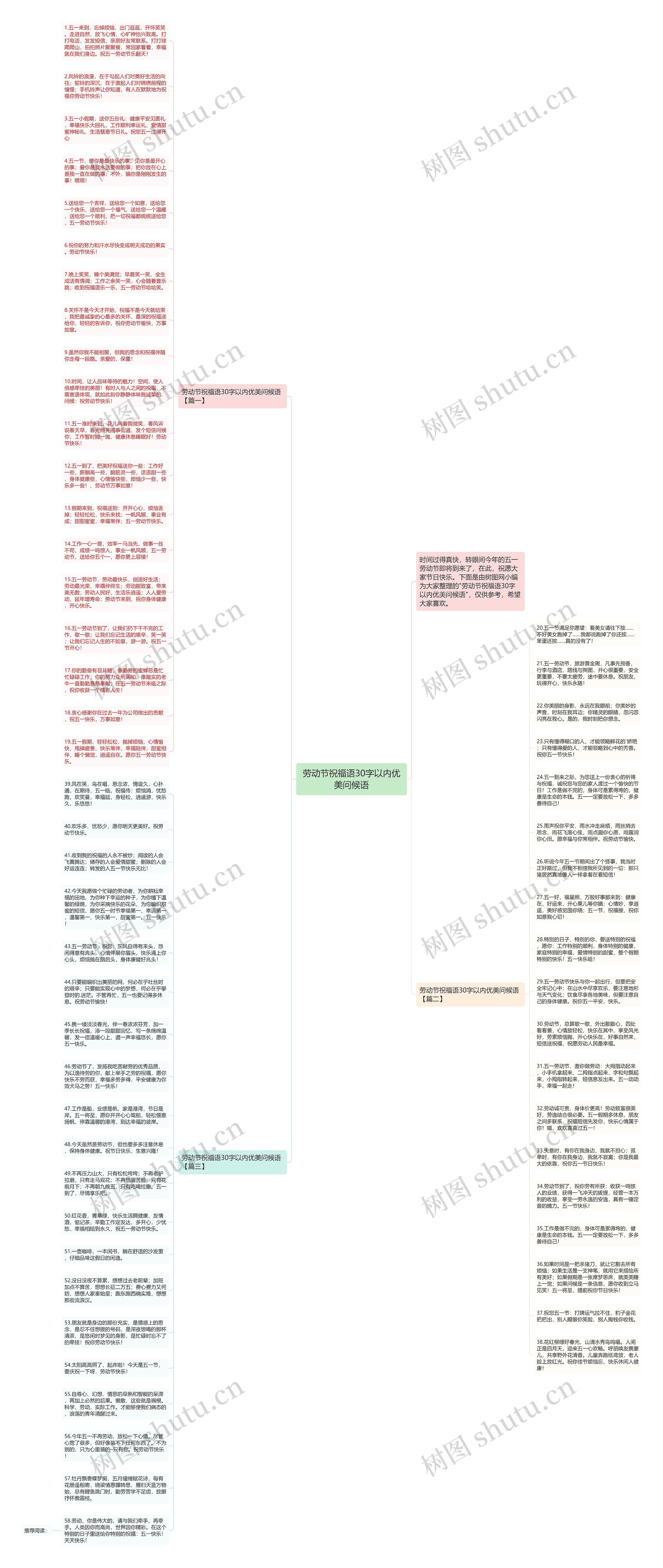 劳动节祝福语30字以内优美问候语思维导图