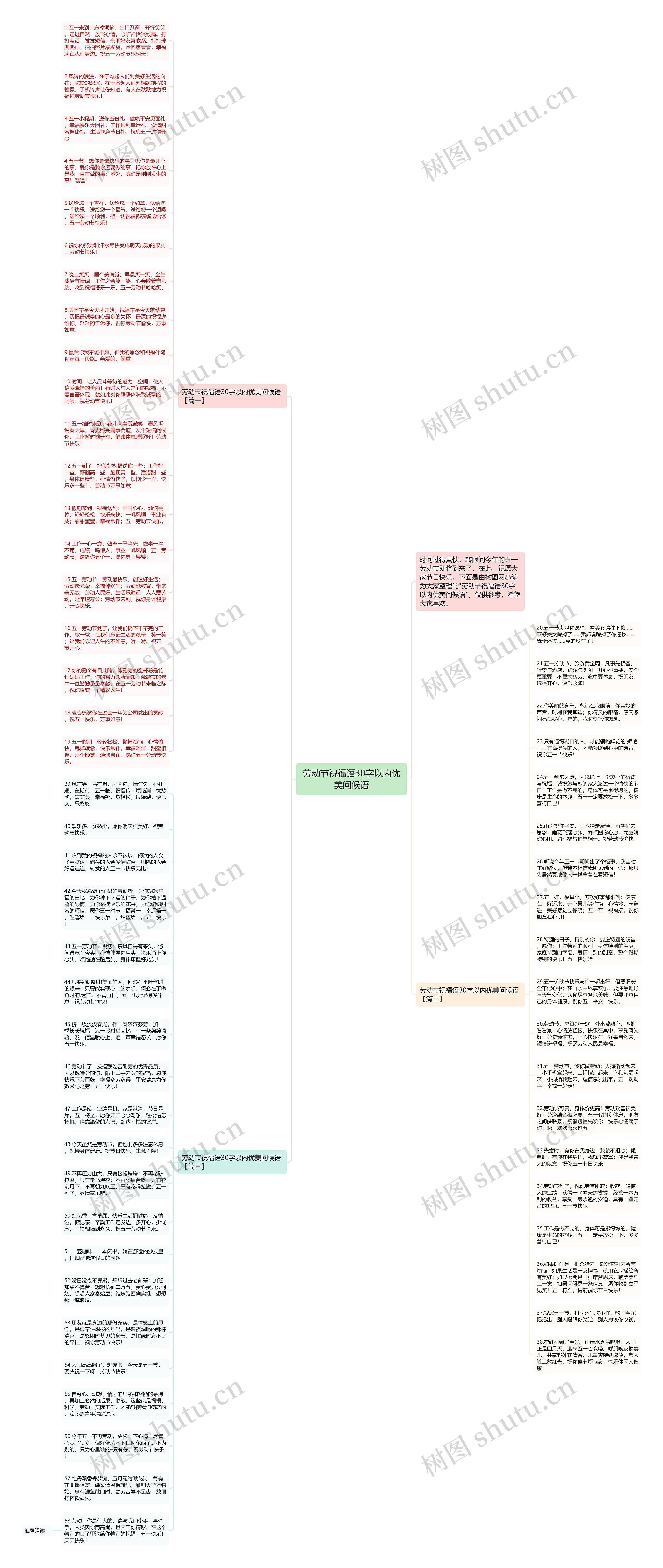 劳动节祝福语30字以内优美问候语思维导图高清图 劳动节祝福语30字以内优美问候语思维导图