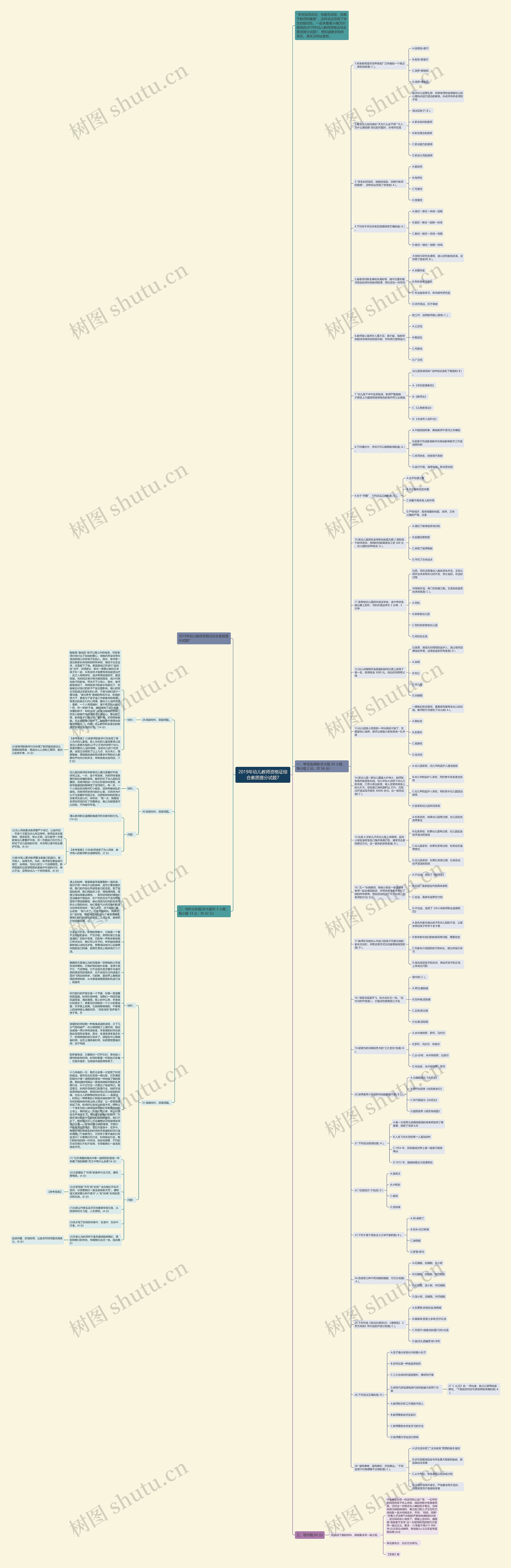 ​2019年幼儿教师资格证综合素质提分试题7思维导图