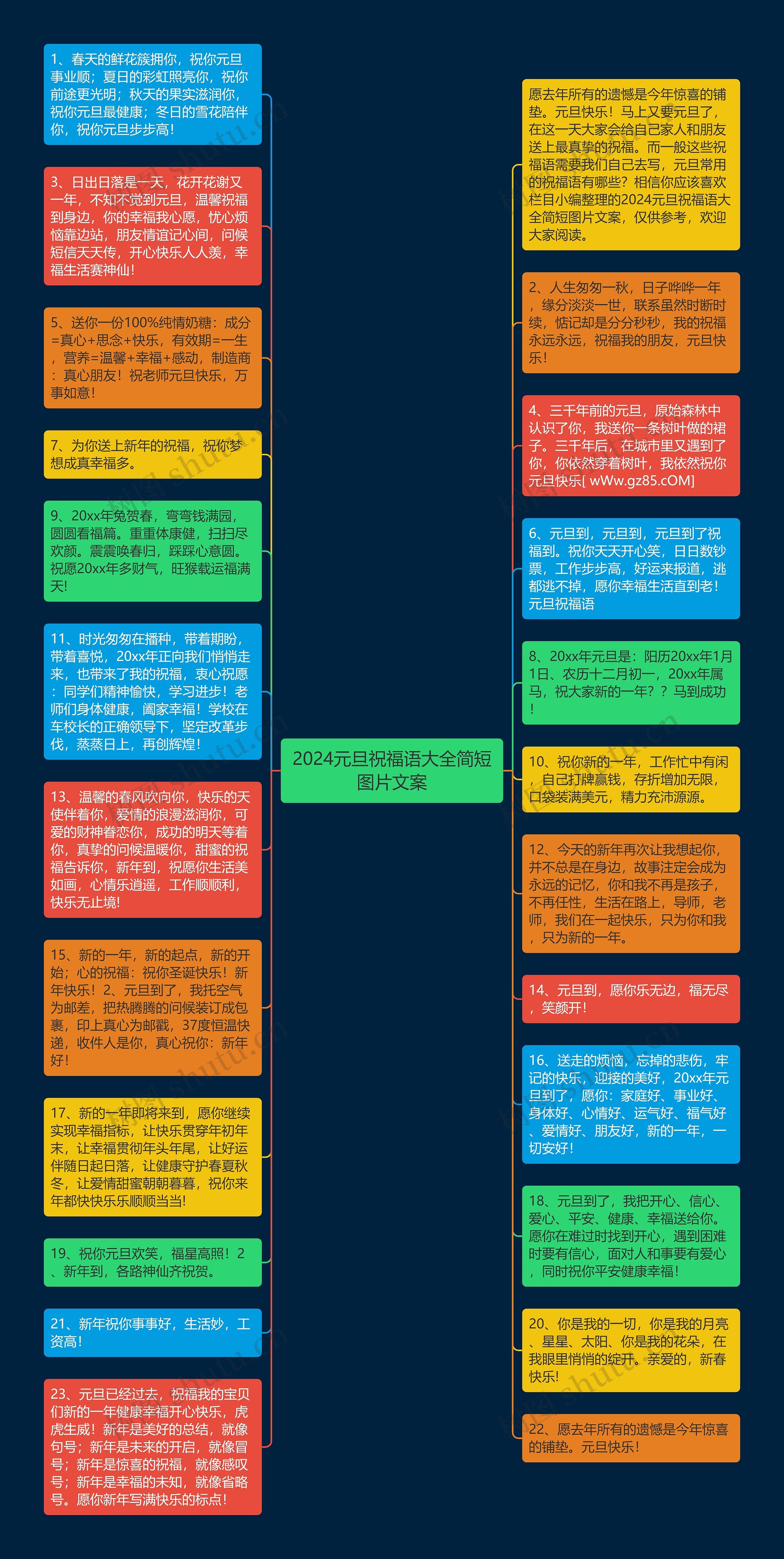 2024元旦祝福语大全简短图片文案思维导图