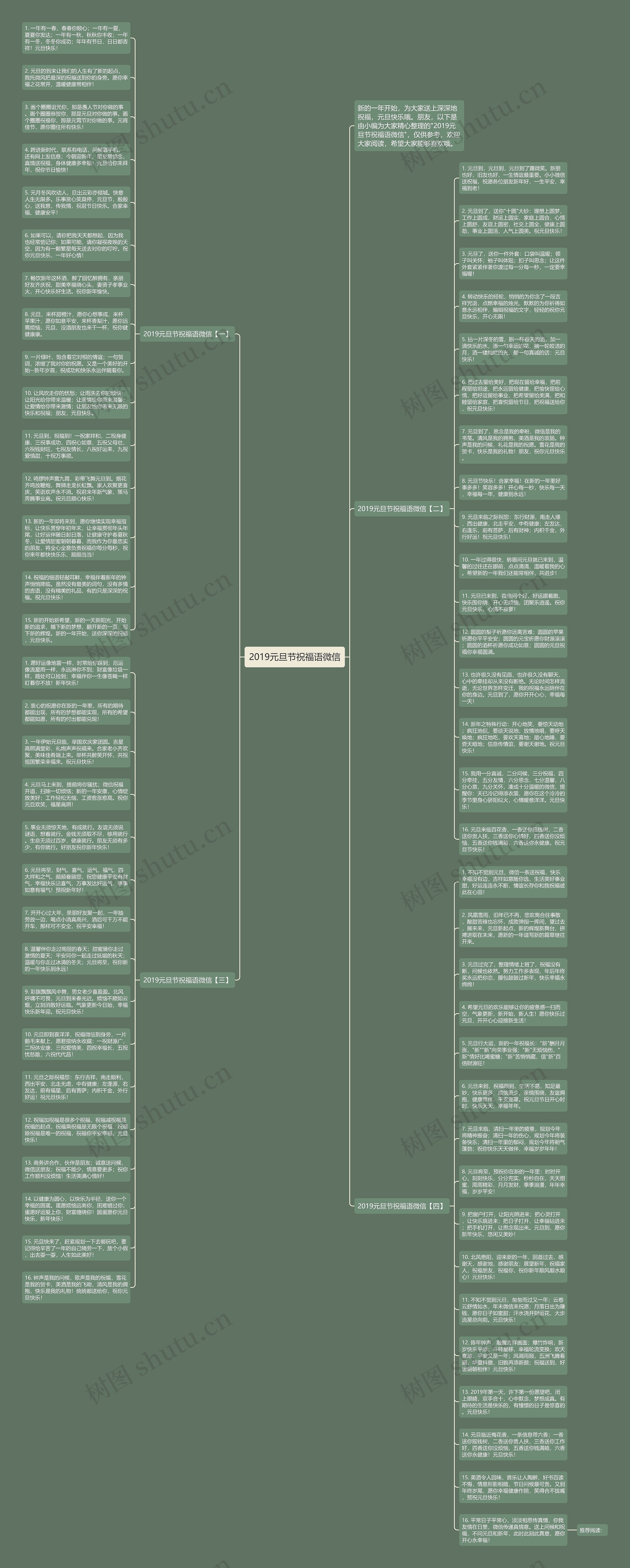 2019元旦节祝福语微信思维导图