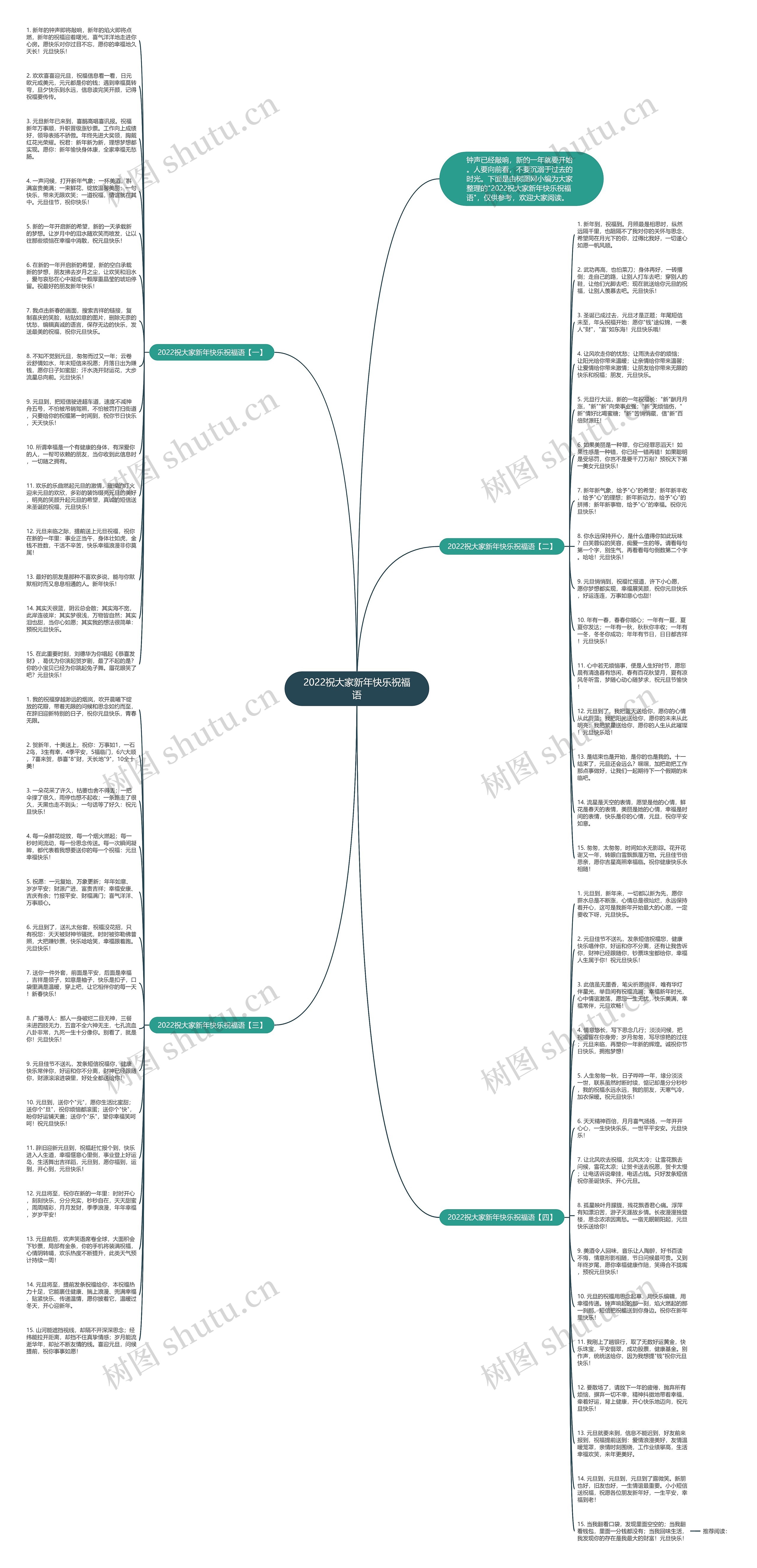 2022祝大家新年快乐祝福语思维导图