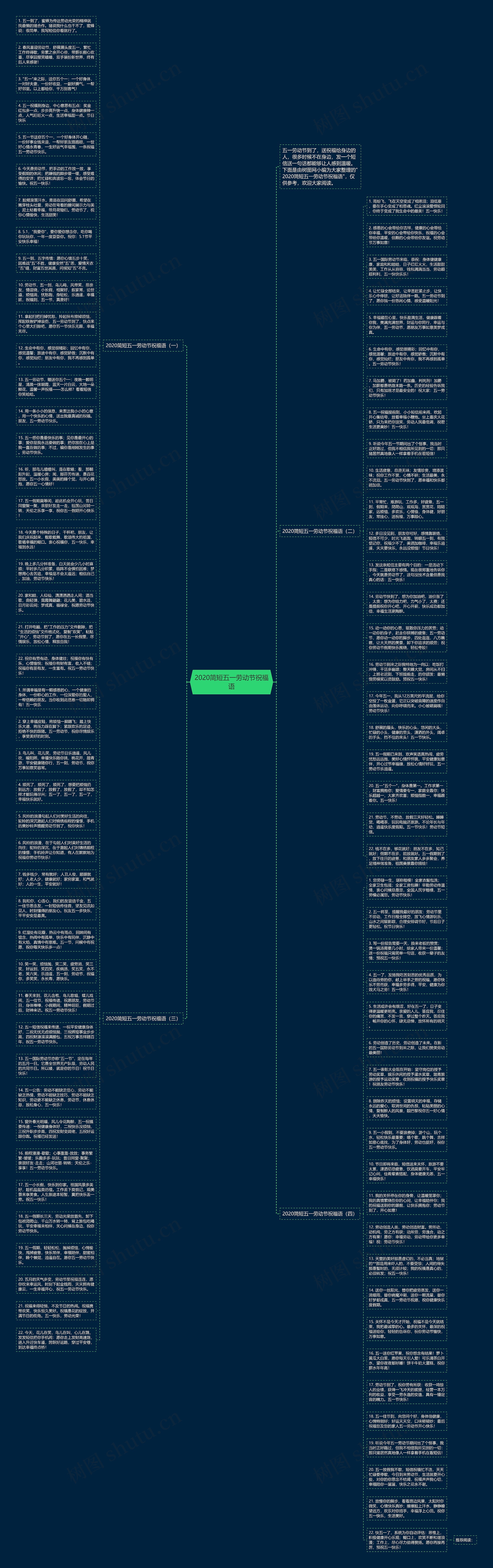 2020简短五一劳动节祝福语思维导图