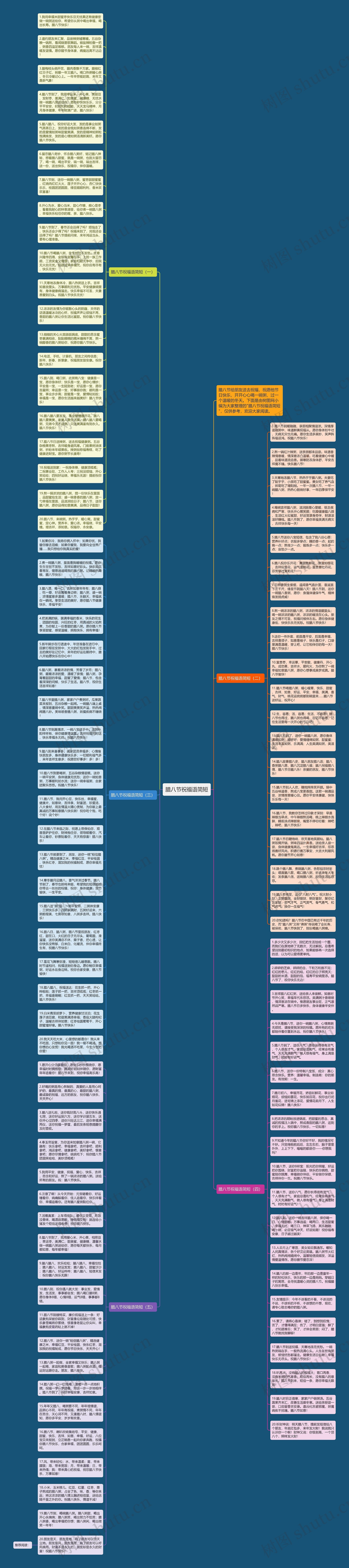 腊八节祝福语简短思维导图