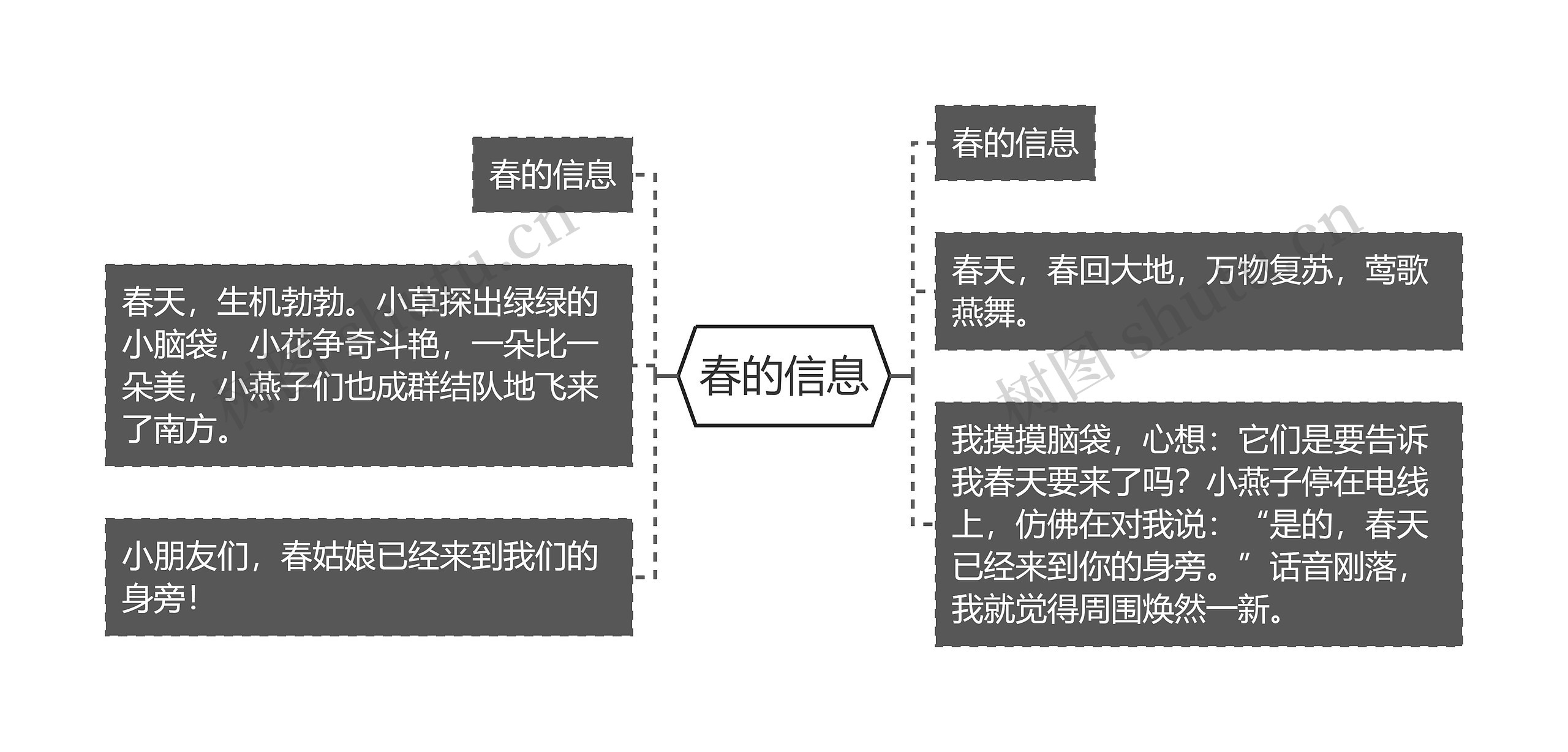 春的信息