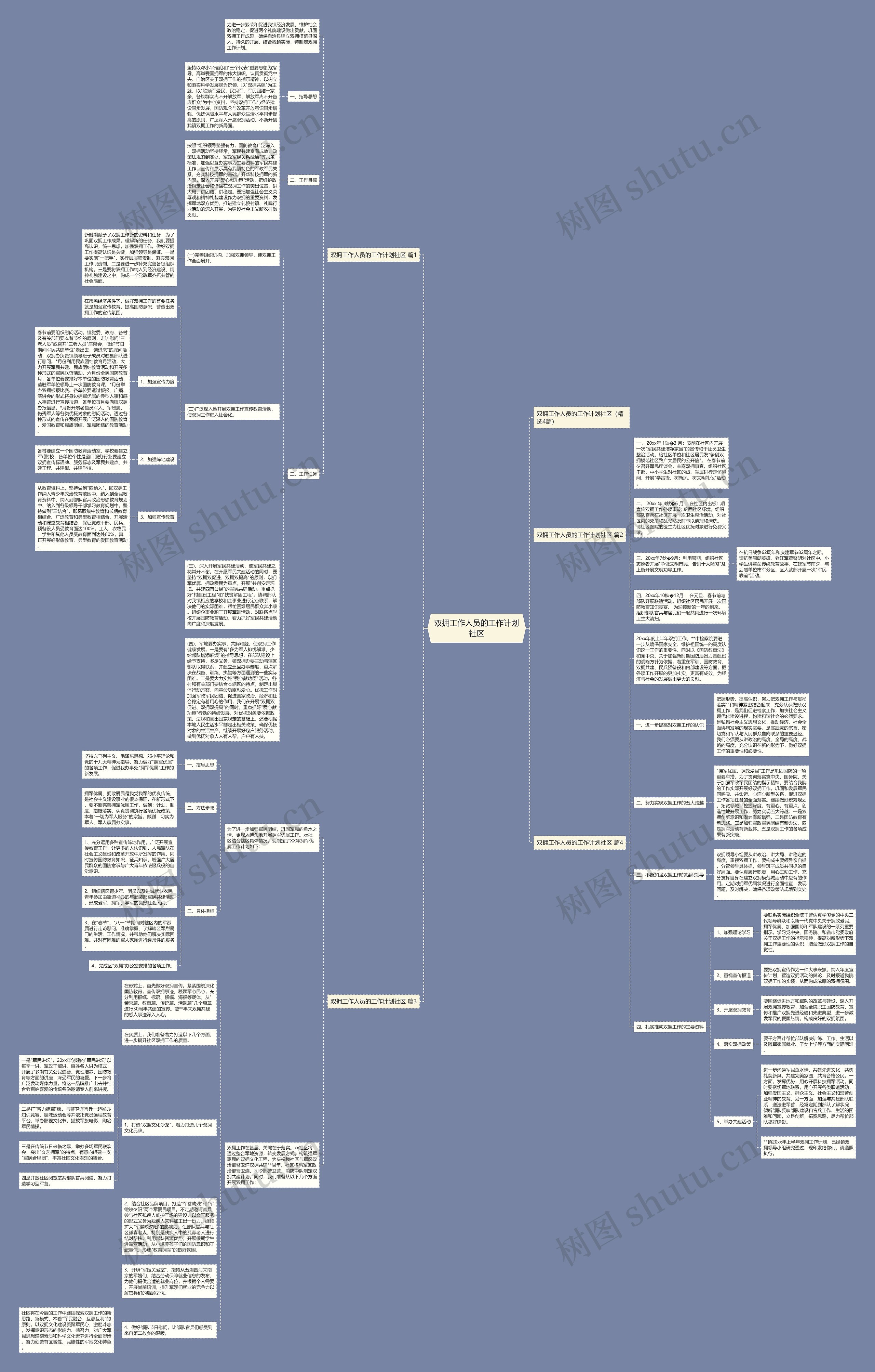双拥工作人员的工作计划社区思维导图