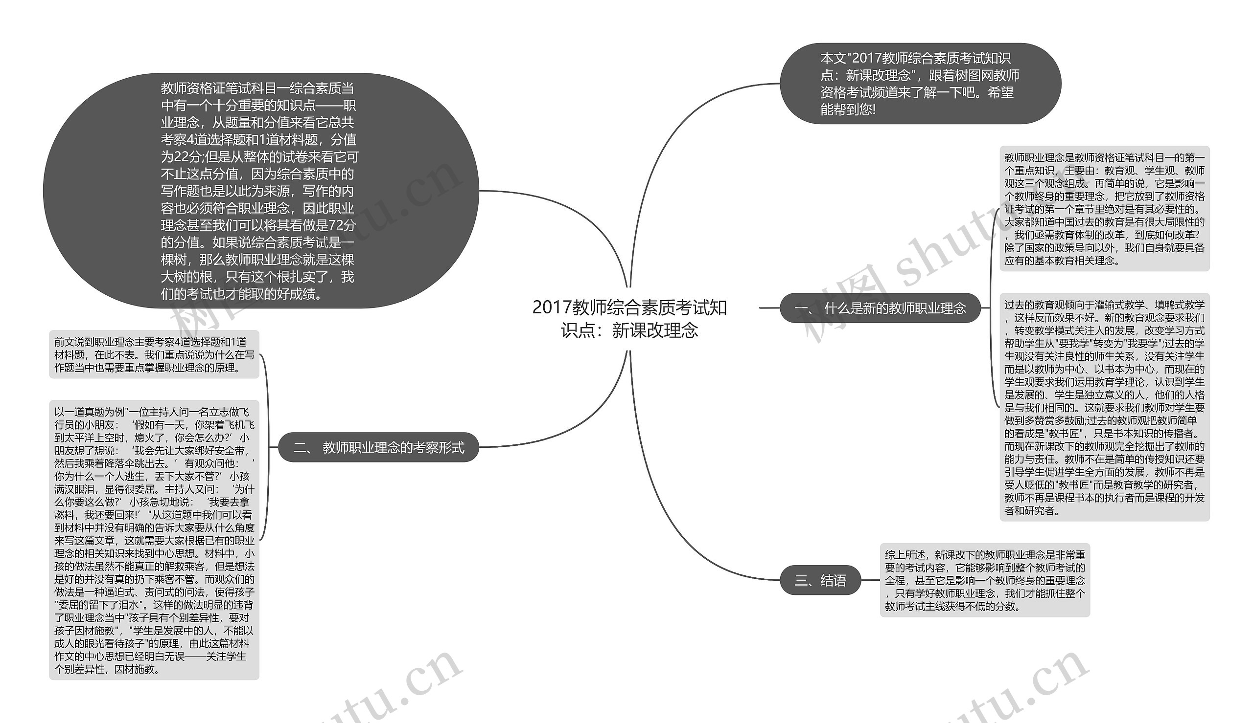 2017教师综合素质考试知识点：新课改理念思维导图