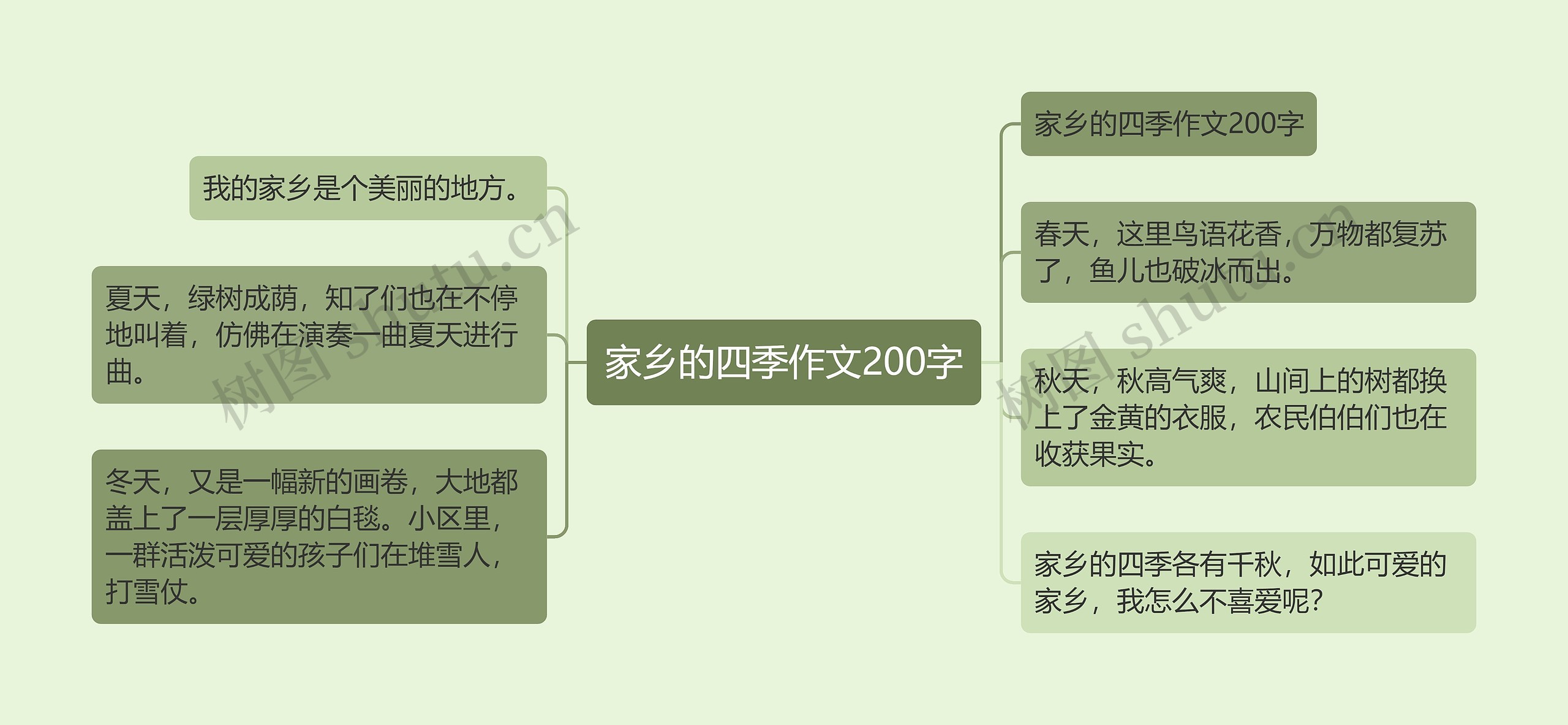 家乡的四季作文200字 家乡的四季作文200字